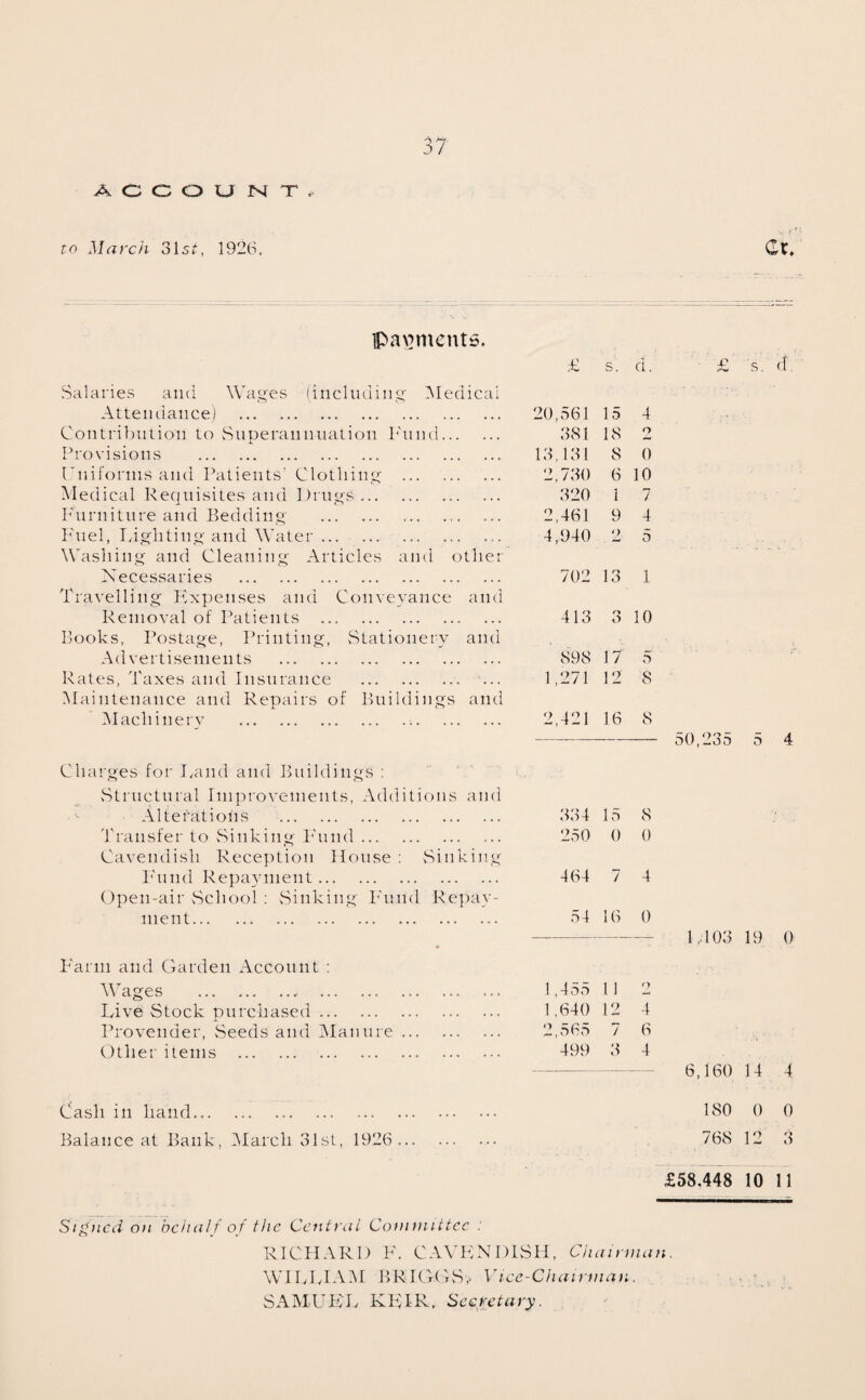 ACCOUNT, to March 31 , 1926, payments. Salaries and Wages (including (Medical £ s'. d. Attendance) . 20,561 15 4 Contribution to Superannuation Fund. 381 18 O Provisions . 13.131 S 0 Uniforms and Patients' Clothing . 2,730 6 10 Medical Requisites and Drugs. 320 1 7 Furniture and Bedding . 2,461 9 4 Fuel, Lighting and Water ... ... Washing and Cleaning Articles and other 4,940 9 5 Necessaries . Travelling Expenses and Conveyance and 702 13 1 Removal of Patients . Books, Postage, Printing, Stationery and 413 3 10 Advertisements . 898 17 5 Rates, Taxes and Insurance .. ... Maintenance and Repairs of Buildings and 1,271 12 8 Machinery ... 2,421 16 8 Charges for Land and Buildings : Structural Improvements, Additions and Altefatiohs .. 334 15 8 Transfer to Sinking Fund. 250 0 0 Cavendish Reception House : Sinking Fund Repayment. 464 7 4 Open-air School : Sinking Fund Repay¬ ment. 54 16 0 Farm and Garden Account : Wages .. 1,455 11 O Live Stock purchased. 1,640 12 4 Provender, .Seeds and Manure. 2,565 7 6 Other items . 499 3 4 -P s. 50,235 5 4 1,-103 19 0 6,160 14 4 Cash in hand. Balance at Bank, March 31st, 1926... 180 0 0 768 12 3 £58.448 10 11 Signed on behalf of the Central Committee : RICHARD F. CAVENDISH, Chairman. WILLIAM BRIGGS,- Vice-Chairman.