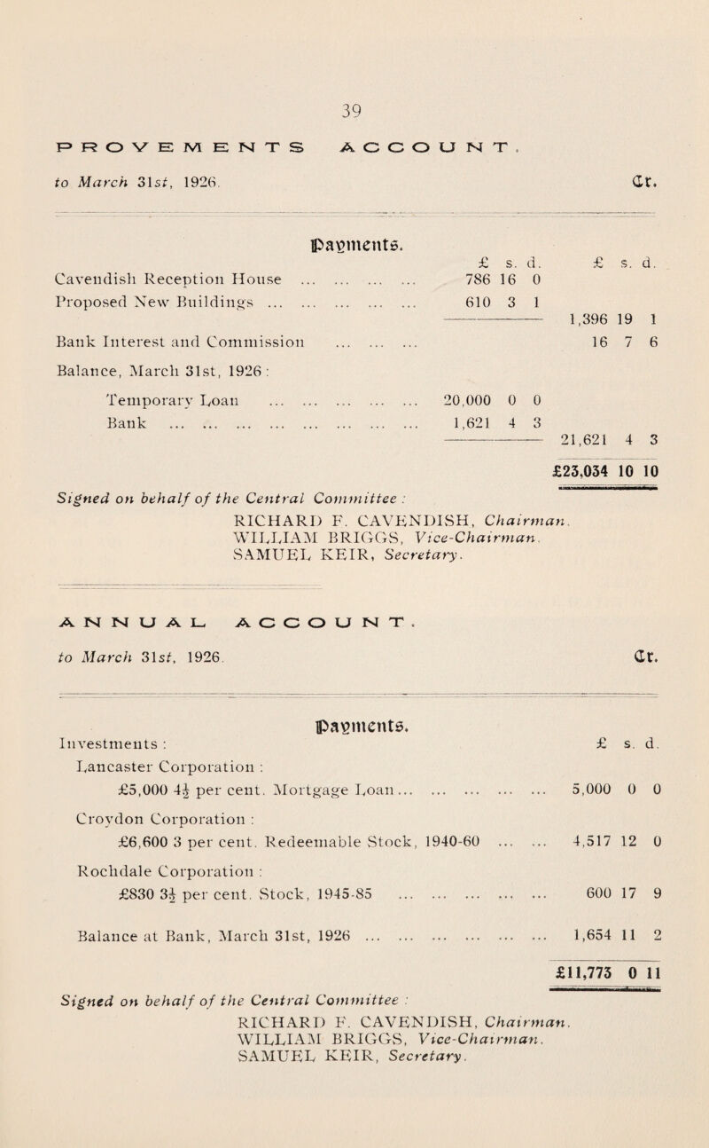 PROVEMENTS ACCOUNT. to March 31sL 1926. dr. payments. Cavendish Reception House Proposed New Buildings ... Bank Interest and Commission Balance, March 31st, 1926: £ s. d. £ s. d. 786 16 0 610 3 1 1,396 19 1 16 7 6 Temporary Ivoan . 20,000 0 0 Bank . 1,621 4 3 -— 21,621 4 3 £23.034 10 10 Signed on behalf of the Central Committee : RICHARD F. CAVENDISH, Chairman WILLIAM BRIGGS, Vice-Chairman SAMUEL KEIR, Secretary. ANNUAL ACCOUNT, to March 31st. 1926 dr. payments. Investments : £ s. d. Lancaster Corporation : £5,000 4^ per cent. Mortgage Loan. 5,000 0 0 Croydon Corporation : £6,600 3 per cent. Redeemable .Stock, 1940-60 . 4,517 12 0 Rochdale Corporation : £830 3^ per cent. Stock, 1945-85 .. . 600 17 9 Balance at Bank, March 31st, 1926 . 1,654 11 2 £11,773 0 11 Signed on behalf of the Central Committee RICHARD F. CAVENDISH. Chairman. WILLIAM BRIGGS, Vice-Chairman.