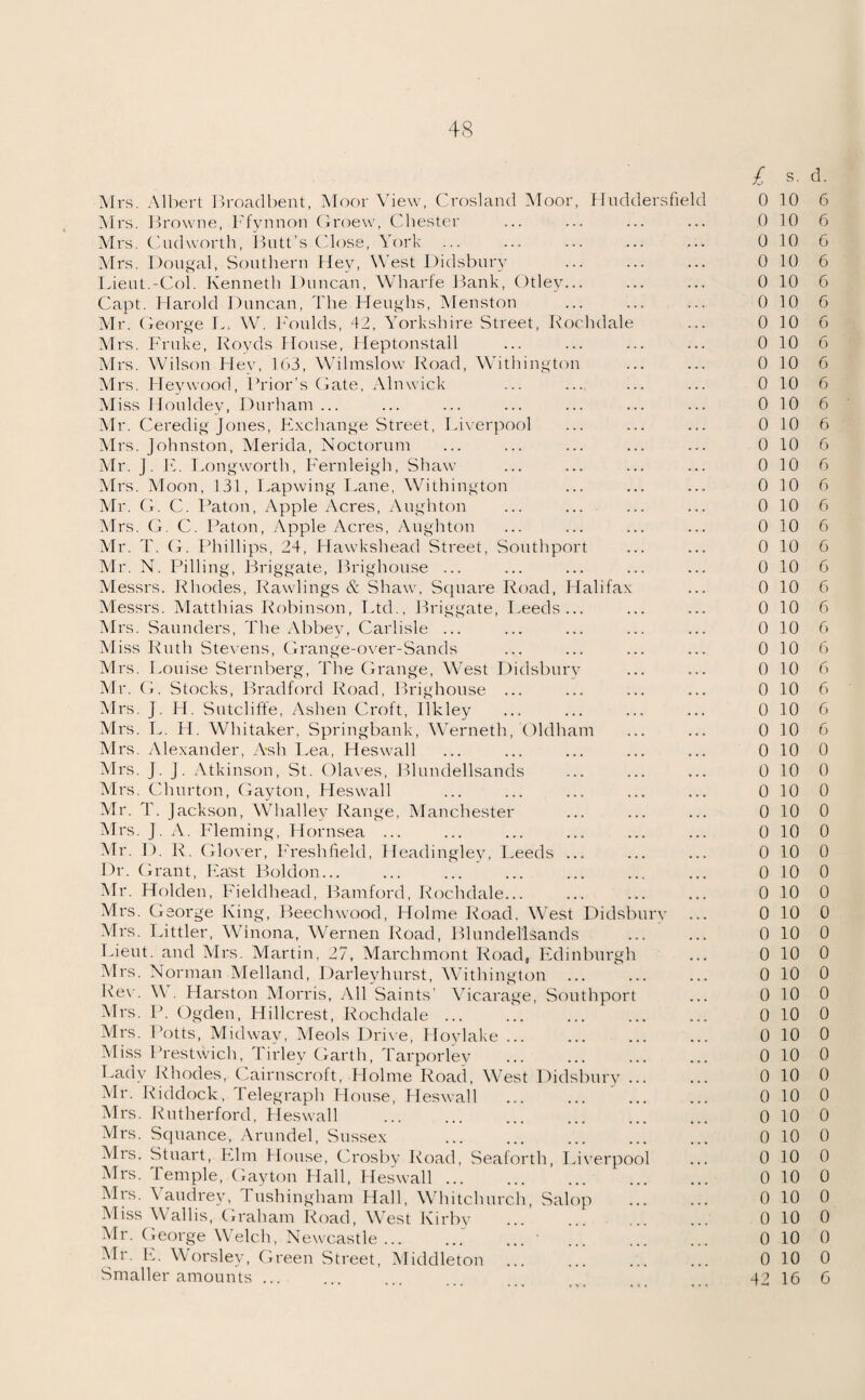 Mrs. Albert Broadbent, Moor View, Crosland Moor, Huddersfield Mrs. Browne, Ffynnon Groew, Chester Mrs. Cudworth, Butt’s Close, York Mrs. Dougal, Southern Hey, West Didsbury Lieut.-Col. Kenneth Duncan, Wharfe Bank, Otley.. Ca.pt. Harold Duncan, The Heughs, Menston Mr. George L. W. Foulds, 42, Yorkshire Street, Rochdale Mrs. Fruke, Royds House, Heptonstall Mrs. Wilson Hey, 163, Wilmslow Road, Withington Mrs. Hey wood, Prior’s Cate, Alnwick Miss Flouldey, Durham ... Mr. Ceredig Jones, Exchange Street, Liverpool Mrs. Johnston, Merida, Noctorum Mr. J. E. Longworth, Fernleigh, Shaw Mrs. Moon, 131, Lapwing Lane, Withington Mr. C. C. Baton, Apple Acres, Aughton Mrs. G. C. Baton, Apple Acres, Aughton Mr. T. G. Phillips, 24, Hawkshead Street, Southport Mr. N. Pilling, Briggate, Brighouse ... Messrs. Rhodes, Rawlings & Shaw, Square Road, Halifax Messrs. Matthias Robinson, Ltd., Briggate, Leeds... Mrs. Saunders, The Abbey, Carlisle ... Miss Ruth Stevens, Grange-over-Sands Mrs. Louise Sternberg, The Grange, West Didsbury Mr. G. Stocks, Bradford Road, Brighouse ... Mrs. J. H. Sutcliffe, Ashen Croft, Ilkley Mrs. L. H. Whitaker, Springbank, Werneth, Oldham Mrs. Alexander, Ash Lea, Heswall Mrs. J. J. Atkinson, St. Olaves, Blundellsands Mrs. Churton, Gayton, Heswall Mr. T. Jackson, Whalley Range, Manchester Mrs. J. A. Fleming, Hornsea ... Mr. 1). R. Glover, Freshfield, Pleadingley, Leeds ... Dr. Grant, East Boldon... Mr. Holden, Fieldhead, Bamford, Rochdale... Mrs. George King, Beechwood, Holme Road, West Didsb Mrs. Tattler, Winona, Wernen Road, Blundellsands Lieut, and Mrs. Martin, 27, Marchmont Road, Edinburgh Mrs. Norman Melland, Darleyhurst, Withington Rev. \\ . Harston Morris, All Saints’ Vicarage, Southport Mrs. B. Ogden, Hillcrest, Rochdale ... Mrs. Potts, Midway, Meols Drive, Hoylake ... Miss Prestwich, Tirley Garth, Tarporley Ladv Rhodes, Gairnscroft, Holme Road, West Didsbury Mr. Riddock, Telegraph House, Heswall Mrs. Rutherford, Heswall . Mrs. Squance, Arundel, Sussex . Mrs. Stuart, Elm House, Crosby Road, Seaforth, Liverpool Mrs. Temple, Gayton Hall, Heswall ... Mrs. Vaudrey, Tushingliam Hall, Whitchurch Miss Wallis, Graham Road, West Kirby Mr. George Welch, Newcastle ... Mr. E. Worsley, Green Street, Middleton Smaller amounts ... >P urv £ o 0 0 0 0 0 0 0 0 0 0 0 0 0 0 0 0 0 0 0 0 0 0 0 0 0 0 0 0 0 0 0 0 0 0 0 0 0 0 0 0 0 0 0 0 0 0 0 0 0 0 0 0 42 s. d. 10 6 10 6 10 6 10 6 10 6 10 6 10 6 10 6 10 6 10 6 10 6 10 6 10 6 10 6 10 6 10 6 10 6 10 6 10 6 10 6 10 6 10 6 10 6 10 6 10 6 10 6 10 6 10 0 10 0 10 0 10 0 10 0 10 0 10 0 10 0 10 0 10 0 10 0 10 0 10 0 10 0 10 0 10 0 10 0 10 0 10 0 10 0 10 0 10 0 10 0 10 0 10 0 10 0 16 6