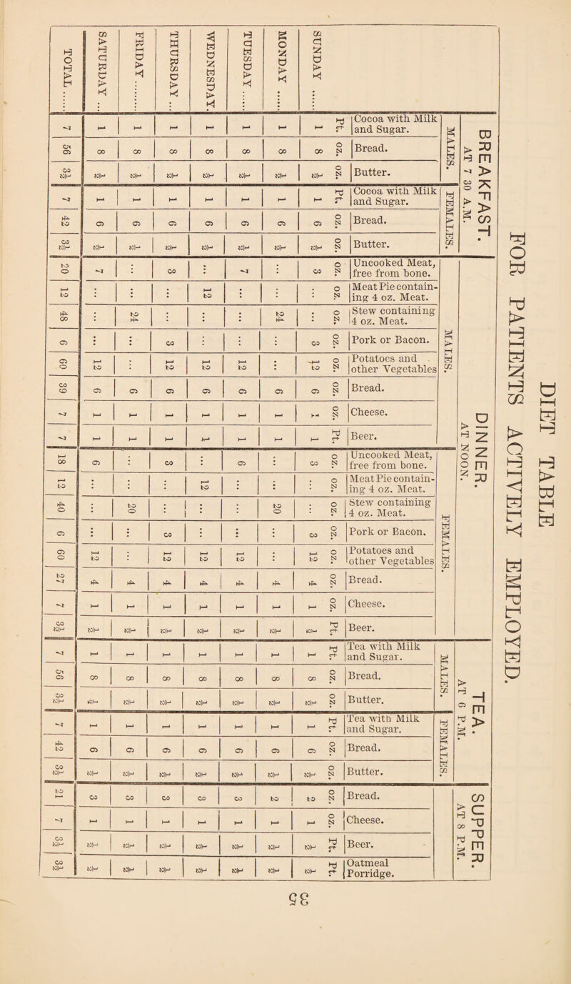 H-* h-* t—4 h-4 I—4 H-4 hj ►—4 CH- Cocoa with Milk and Sugar. MALES. CD !> s h m - > OO “3T Ox C5 oo co CO CO co CO oz. 8 Bread. oo 10|H tO|H K(H N|H tO|H tO|H KJH o tdH N Butter. H—1 j 1—* I—4 I—1 h-4 H-4 Tl i-1 r Cocoa with Milk and Sugar. hi fcb (FAST. 0 A.M. i4^ to 05 05 05 05 05 05 oz. 6 Bread. N H H co CO 10|H K3 O N]H W|H lOjH J0|H tO|H JO|H O tO|H ^ Butter. -<I • CO : *<X oz. 3 Uncooked Meat, free from bone. MALES. DINNER. AT NOON. b-* to : • 1—* to : o : n Meat Pie contain¬ ing 4 oz. Meat. GO i to : : : to . o : n • iStew containing 4 oz. Meat. C5 • CO • 1 o CO N Pork or Bacon. C5 o h-* to • t—4 to h-» to J—4 to : oz. Potatoes and other Vegetables CO CD 05 05 05 05 05 05 9 •zo Bread. *<r h-j h-* l—* H-4 1—1 1—* o h- p Cheese. H-1 H-* H-4 k-4 I—* H—4 hj H Beer. FEMALES. : : »—• • i CO Cheese. tOlH 1 K>lH j M|H N|H tO|H W!H ►fl <rt~ | hd 1—1 1 I—1 c-l- and Sugar. TEA. AT 6 P.M. Ox M|H Butter. *<r hj and Sugar. 05 05 05 05 05 6 CO (OlH N|h> tdH tdH Butter. b-* co to § Bread. SUPPER. AT 8 P.M. •<T b-i J b—4 i_j p j Cheese. CO 10|H CO tO|H W|H tO|H J0|H tOlH M|H tOlH tOlH 2 Beer. tO]M NlH tOiH tdH »ii-< tOfH tO)H j-h Oatmeal Porridge. 58 FOE PATIENTS ACTIVELY EMPLOYED.