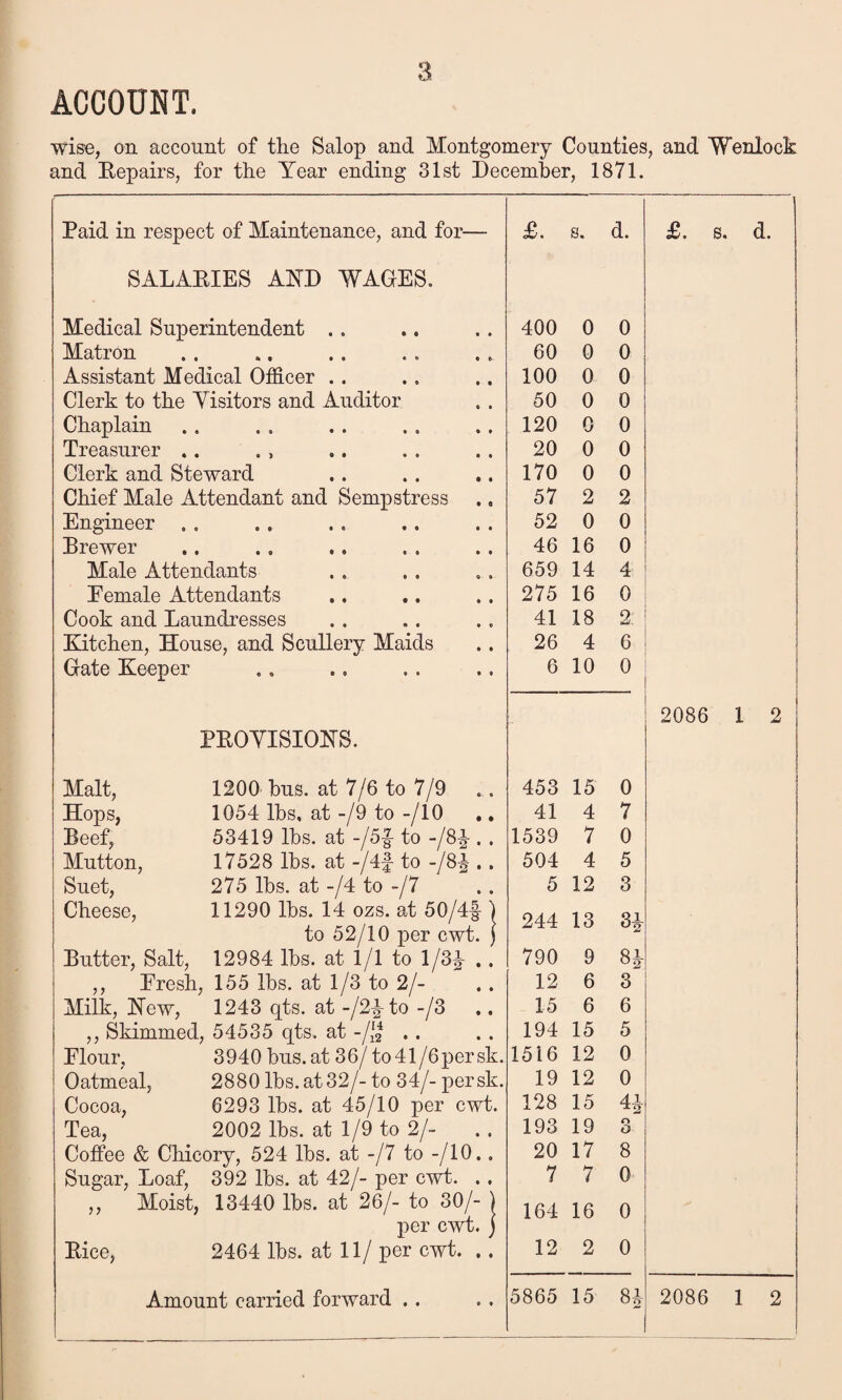 ACCOUNT. wise, on account of the Salop and Montgomery Counties, and Wenlock and Repairs, for the Year ending 31st December, 1871. Paid in respect of Maintenance, and for— £. 8. d. £. s. d. SALARIES AND WAGES. Medical Superintendent . . 400 0 0 Matron 60 0 0 Assistant Medical Officer .. 100 0 0 Clerk to the Visitors and Auditor 50 0 0 j Chaplain 120 0 0 Treasurer .. 20 0 0 Clerk and Steward 170 0 0 Chief Male Attendant and Sempstress 57 2 2 Engineer .. 52 0 0 Brewer 46 16 0 Male Attendants 659 14 4 Female Attendants 275 16 0 Cook and Laundresses 41 18 2: Kitchen, House, and Scullery Maids 26 4 6 Gate Keeper 6 10 0 2086 1 2 PROVISIONS. Malt, 1200 bus. at 7/6 to 7/9 . . 453 15 0 Hops, 1054 lbs, at -/9 to -/10 .. 41 4 7 Beef, 53419 lbs. at -/5f to -/8^-. . 1539 7 0 Mutton, 17528 lbs. at -/4f to -/8£ .. 504 4 5 Suet, 275 lbs. at -/4 to -/7 Cheese, 11290 lbs. 14 ozs. at 50/4§ j to 52/10 per cwt. j 5 12 3 244 13 3* Butter, Salt, 12984 lbs. at 1/1 to 1/3^ .. 790 9 H ,, Fresh, 155 lbs. at 1/3 to 2/- 12 6 3 Milk, New, 1243 qts. at -/2£to -/3 15 6 6 ,, Skimmed, 54535 qts. at -/^ . . 194 15 5 Flour, 3940 bus. at 36/ to 41/6 per sk. 1516 12 0 Oatmeal, 2880 lbs. at 32/- to 34/- persk. 19 12 0 Cocoa, 6293 lbs. at 45/10 per cwt. 128 15 4 i Tea, 2002 lbs. at 1/9 to 2/- 193 19 3 Coffee & Chicory, 524 lbs. at -/7 to -/10.. 20 17 8 Sugar, Loaf, 392 lbs. at 42/- per cwt. . . 7 7 0 ,, Moist, 13440 lbs. at 26/- to 30/- ) 164 16 0 per cwt. j Rice, 2464 lbs. at 11/ per cwt. .. 12 2 0