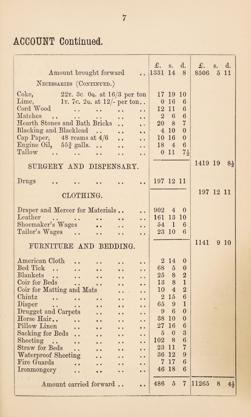 ACCOUNT Continued. £. s. d. £. s. d. Amount brought forward 1331 14 8 8506 5 11 Necessahies (Continued.) Coke, 22t. 3c. Oq. at 16/3 per ton 17 19 10 Lime, It. 7c. 2q. at 12/- per ton.. 0 16 6 Cord Wood 12 11 6 Matches 2 6 6 Hearth Stones and Bath Bricks ., 20 8 7 Blacking and Blacklead 4 10 0 Cap Paper, 48 reams at 4/6 10 16 0 Engine Oil, 55f galls. ., 18 4 6 Tallow 0 11 7i SURGERY AND DISPENSARY. 1419 19 GO Drugs . 197 12 11 CLOTHING. 197 12 11 Draper and Mercer for Materials .. 902 4 0 Leathei .. .. .. •• .. 161 13 10 Shoemaker’s Wages ,. 54 1 6 Tailor’s Wages 23 10 6 EDRNITTTRE AND BEDDING. 1141 9 10 American Cloth 2 14 0 Bed Tick . . 68 5 0 Blankets 25 8 2 Coir for Beds 13 8 1 Coir for Matting and Mats 10 4 2 Chintz 2 15 6 Diaper 65 9 1 Drugget and Carpets 9 6 0 Horse Hair.. 38 10 0 Pillow Linen 27 16 6 Sacking for Beds . . 5 0 3 Sheeting 102 8 6 Straw for Beds 23 11 7 Waterproof Sheeting 36 12 9 Eire Guards 7 17 6 Ironmongery . . ,, 46 18 6 \