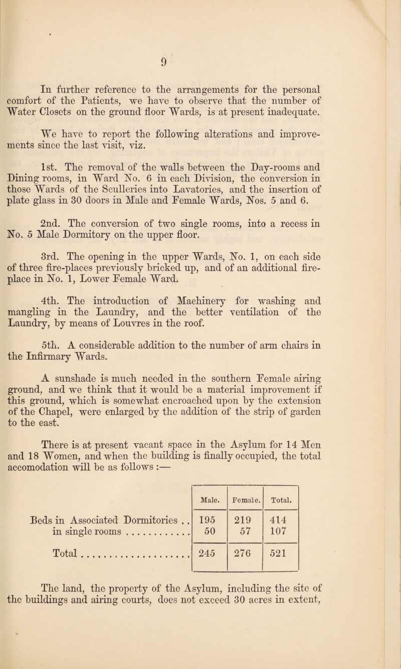 In further reference to the arrangements for the personal comfort of the Patients, we have to observe that the number of Water Closets on the ground floor Wards, is at present inadequate. We have to report the following alterations and improve¬ ments since the last visit, viz. 1st. The removal of the walls between the Day-rooms and Dining rooms, in Ward Ho. 6 in each Division, the conversion in those Wards of the Sculleries into Lavatories, and the insertion of plate glass in 30 doors in Male and Female Wards, Hos. 5 and 6. 2nd. The conversion of two single rooms, into a recess in Ho. 5 Male Dormitory on the upper floor. 3rd. The opening in the upper Wards, Ho. 1, on each side of three fire-places previously bricked up, and of an additional fire¬ place in Ho. 1, Lower Female Ward. 4th. The introduction of Machinery for washing and mangling in the Laundry, and the better ventilation of the Laundry, by means of Louvres in the roof. 5th. A considerable addition to the number of arm chairs in the Infirmary Wards. A sunshade is much needed in the southern Female airing ground, and we think that it would be a material improvement if this ground, which is somewhat encroached upon by the extension of the Chapel, were enlarged by the addition of the strip of garden to the east. There is at present vacant space in the Asylum for 14 Men and 18 Women, and when the building is finally occupied, the total accomodation will be as follows :— Peds in Associated Dormitories . . in single rooms. Total. Male. Female. Total. 195 50 219 57 414 107 245 276 521 The land, the property of the Asylum, including the site of the buildings and airing courts, does not exceed 30 acres in extent,