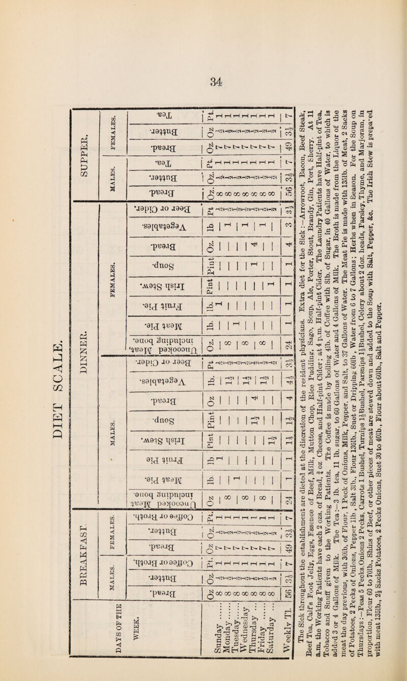 DIET SCALE. w -0 tJ3™ Pm W to •ja^na 1 7 ? I I C» •p'Baia: rfl B8lE -4 •jewna •p’Bajg- j ^oooocccoooooco 10 *j9pt^) ao J39g; M= M?)M'MrtlsqH|^Hff)-USMW i-il-N •S9jq,B^8S3^\_ lb. 1 1 1 cc MtH W a *^9^S lIsIJI Pint 1 i •QTdE lb. 1 rft Cm KJ J25 •aic[ ^b-9j^ 311^1111 »H | •aaoq Juipnpui ‘^■eapj pa^ooonfq Oz. 8 8 ~8 mh| (N 1 HH d •japiQ ao aaag; PH HlCS CO •saiqbpS^ £ 1 S' 1 P? 1 P? 1 •Hf(M •pvaag Oz 4 1 CQ W •daog | 1 1 1 1 3 1 1 r—f M ◄ a •Aveqg qsuj Pint H •HtC rH % 9!d 1 M 1 1 1 r-M 1 >9M »«9K ib. 1 - 1 •euoq ouipu[oui qbopj pajpooufi Oz 8 8 8 rr< CO W •qqoasq JO GOJgOO ^hhhhmhh b- Pm 02 Ml Ml a “aaqqng 0 HNHWHWcHNHlClMlwHet c-iKT'l CO <3 Pm W <1 w Cm PP H ft ! •pboae; 05 mH CO •qqojg JoaogoQ -HHHHHrIH t' ft ft •aa^ng nr CO a •peaig; ^0000<X)00 00 00 00 CO iO w M H (m O 02 H -<J « WEEK. Sunday . Monday. Tuesday. Wednesday Thursday ... Friday . Saturday ... i Weekly Tl. ■ r h j ® © cS © rt $3 02 ^ g ,3 O 8 b S o § M S ?• - .S' i“w|5 <: H O g o d 3 3 'w g •« d a ® ofl 8 ts ■§ 3 I 12&s* m n a a o o . 3 •- I- ala g I* lie -» P © .O 3 .© to 2 S3 3 ^ ©* O <g c3 02 -g .-*5 ° ^ -i * i H 9S 5 = § 1w« =5 02 te O ^ P . ^ H* .S g 9 «w cd ‘o w) - o S •ph <3 ft 3 M rr, ^ tH 5 u & - ^ ^ <D Pi &• a _ •£ d W> .© d ^ si •£• P* § ^ © -3 *& 3 s °'t; •s 5 6 ■“ ° O CC fa ® -g .© g m ° -S ° ri )v3 Q 22 3 S « ^ ■s * •i S O O ^ M S O d^W “§ oo^rs t a t8 s2 fa O +3 © O fc£ .2 -s § O S c© .M © „ “ ^g6|a ^ N ^ rH 40° . ^ r3 X nl* a cS © © C3 .2 •i ^ m x) ' ■a M 2 ta 5 © P3 ph SO'H « o ao | •3 o • a • • a o ® — ce © a 2 •f1 © a § 0 § B Ja 8 « £ „ gK-g -*.§ M2 - 05 © EH 4 S»5 ce 60 ® © pr m3 .-a 2 a3 m rt S ^ -a *3 a ■p ii a © a *3 53 > <« 2 *» '43 5o a o ca «> © cu SH n 3 t H « o o w bo s a *2 « a a cs 5 5^, ^ 02 O 'Soli'* ® cf^ 55 o l^lls “ 4h , d ^ © d rO © a o r5 PQ «3 H c« M rt o w o CQ •M -r © . > © >- . a « a O a a ?5 o i-l CQ -d q) s 02 © 02 © 03 © a f* CQ ‘-, CQ © rp S © US . © ro M 2 « d © 5 H {4; © O -2 -*5 tf O . .d 9 43 P © (p , 3 • PH fa- CQ S, ■a a a © O gl CO <M a *' p ©. la O ^ f ?i: .S' ce p 00 a 1 c© a a p* 1 a n © S a a 0 CO Cu HC5 © g H s or ‘3 a ^ h R n B ” 1 ~ a B © .2 § 4d a (2 g O^M rl^ CO -S 0^,0 Oh h o I § ia ► w ■ 3hT © o <u W «w Csl o ^ S 8 || • O > o © <u a ^ ^ 02 O Qj © © 5 if p3 P c3 pU| © . o CD S-4 o o cj CQ r^N <M IO CO P H-* 1 O c5 ? a a ,d 2 2 a ^