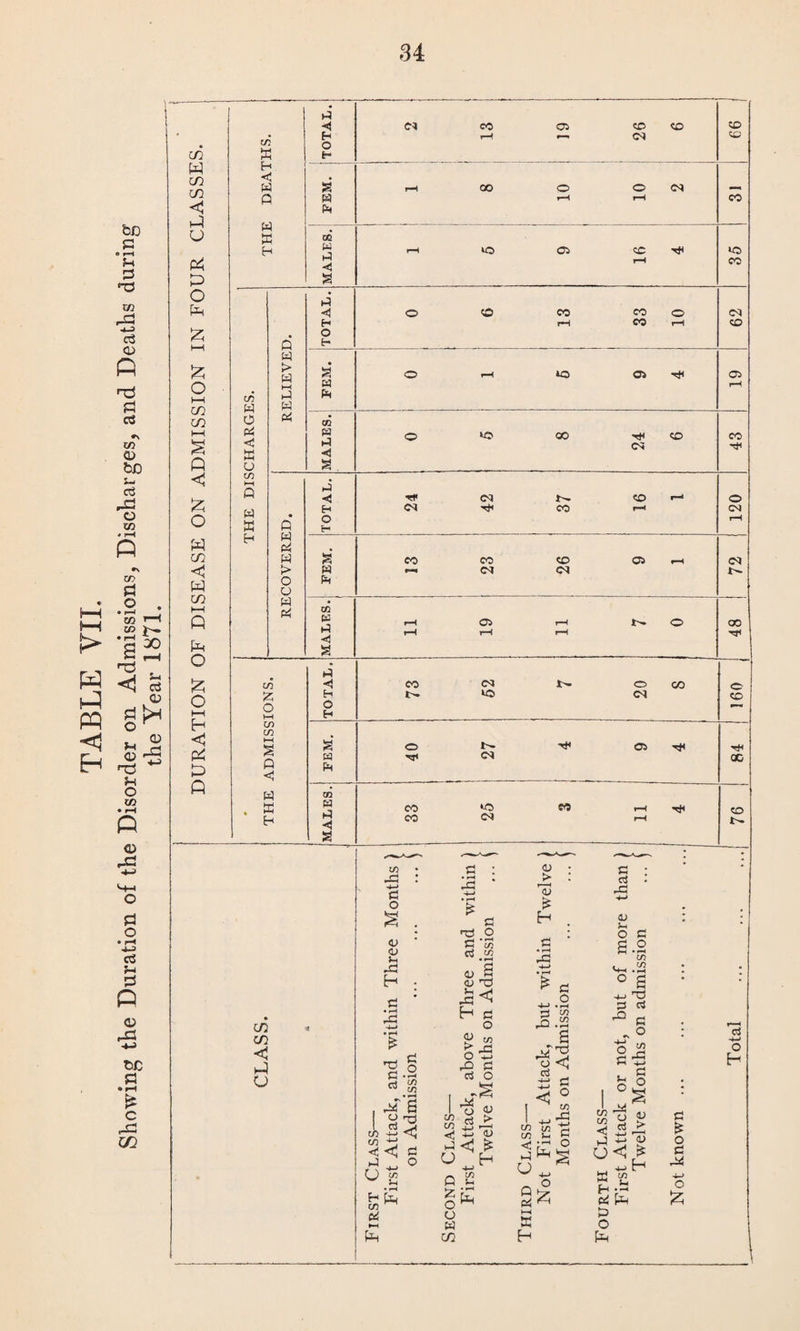 C/3 w cn in % t—l C/3 C/3 Q < £ w C/3 w C/3 < Pi £ ft CO K K «i W P w W H C/2 W o Pi <d ffi u C/2 i—i a w k H P w > a w Pi P w Pi w > o u w Pi C/2 p <J w ffi H C/3 C/3 o TOTAL. i 13 i © © CM © | 99 a a Pc rH CO © rH © rH <M © w p-H lO © © H*C iO M rH CO a -i o © H rH CO rH © O H • s o rH *o © -a © a H a GQ a © wd 00 -a © CO M CM Hji a. a •< rf CM © H © H CM H< CO r—< rH H a CO CO © © CM a (M cm C' a m &3 rH © rH © CO H rH rH rH HTC a o hT © a CM CO a m a CO *0 « rH t8 CO W CO CM rH a C/2 pd £d o <o a H Pd H c • r*i pd id IS id id o 1 C/2 < hi u ■§! w co • H 6 rd <5 id o Pi o Cd -J-a 4-> C/2 H Ph C/2 Pi ►—< Pi °*.S3 42 S 4) ”d Jd< H d o v W > r< O dP Pd £ cd O | I O 42 p^ £ P i-i ^ Ltj O ^ o w C/3 o 'a; £ H sd • H Pd Pd id o • <—< in m • <—* £ Pi 3 3^ Jj £3 < ° I c/2 I c/2 to id C/2 5- C <j;rt ° U ^ P 5 Pi ^ t—< K H id cd Pd <L> o c S.3 C/2 Uh.2 ° s H-4 T3 3 cd . O CO 43 o ° l> w o 4) <$> P ^ £ o<l> _ +H H W C/2 r l- H •-< Pi Pi P o PH ctf •4—> o H td £ o id Pi 4-> O £