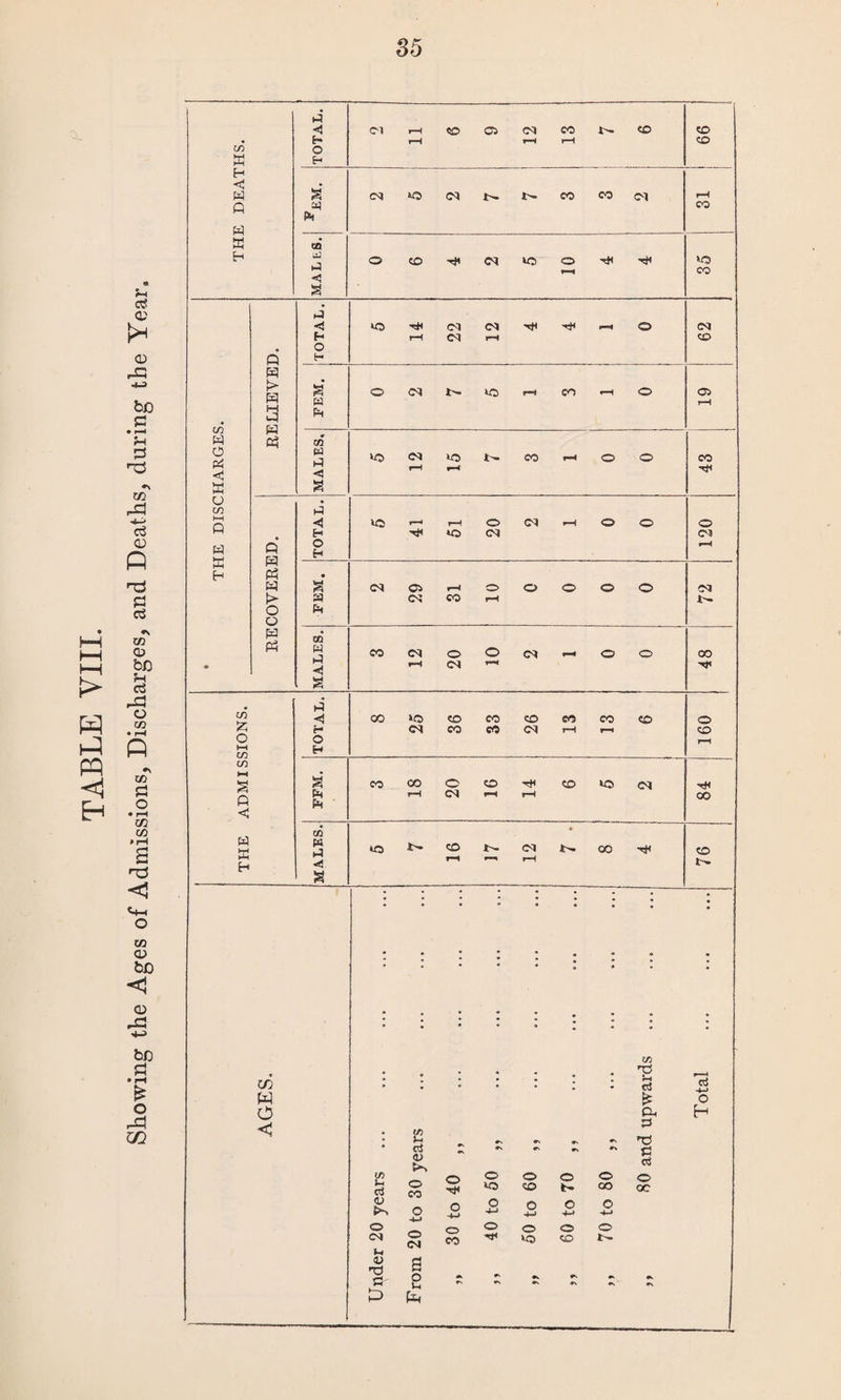 ■ < • # > M uq <3 r\ & • H g a CO CO o CO T* CO to 03 tJC p Ph rH 03 pH rH CO < THE CO • W to CO 03 00 Tj< CO -u rH rH l- a w w o < £ cd <u o 03 t-i <u <xi C' >2 cd 4> O CO o 03 6 p o TH »o o CO o b- <o CO o o o o o 4—1 ■*-> ■M ■*-> o o o o o CO to CO N & c3 ► CL Vi <x} C cd O oc cd 4-> o H