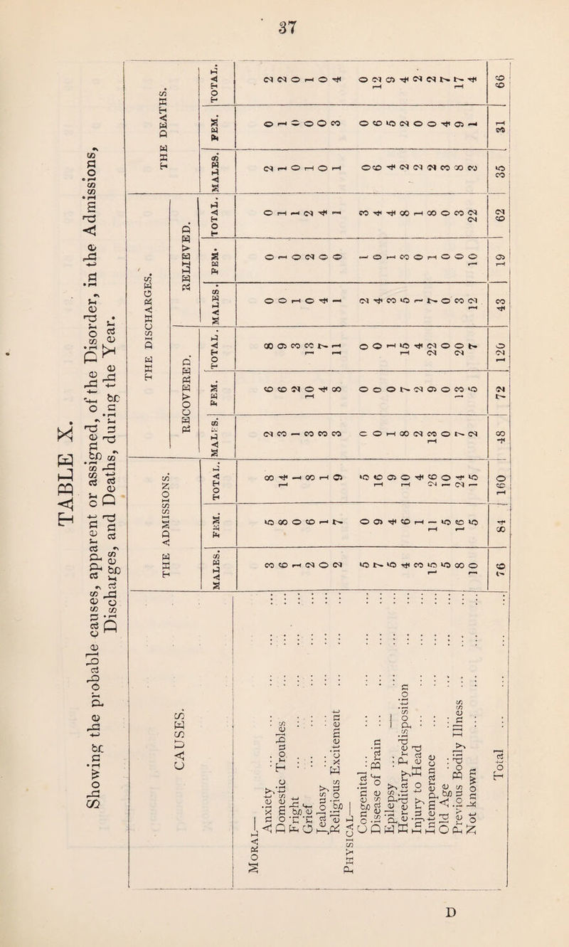 E < E <n ©hSoOM 0(0 10N00^05I 04 r-H O T—I o »“H S/s kO C/2 Pi c E e/2 E !> E 3 e •< a Ed P •< c El E t> o Q E P <1 a H Ch 02 5 < i—< e/2 e/! HH a Q < W E H a P p CO H P •0 a O H m N if « MififOOHOOOnCi © <-< © 04 © © —>0>—i CO © i«~t ® © © © © rH © if -- (NifCOkOr-NOMC-l CD ffi W « NH oOk-ikOi^eNOOt- CO CO 04 O if CO OOONC4fflOM>0 04 CO — CO CO CO C O H GO 04 CO O I>* 04 lOCOOOrHN ooiif ®H — lOCOkO CO CO rf 04 O 04 lO N O CO 1C 115 CO O 04 02 CO If o 04 r— oo -f If CO CO ll cr W c/2 c o 02 02 2 p o. M H o -4—1 .02 ‘P P 0) a o Q A « bcO OJ c o ^4 C/) 3 o r* S P <u 02 a 0) H-> 'o X H 02 a o ' bp | 02 P (V ^ ^ U I—I CO ctf ~J—* -a 02 Cj Jh PQ C+H O 02 02 Kf) P a p 5 GO UQ i ^ ° i CP 02 x 02 Jh : Pf b 02 qj •-1 £ ‘Oh ^ X etf 02 E 02 02 P to 02 . q-j a o I m a & <£ o, b/3 P a<-2 ^x £ —I O pH P £ o p 4-» O £ c3 4—/ o D
