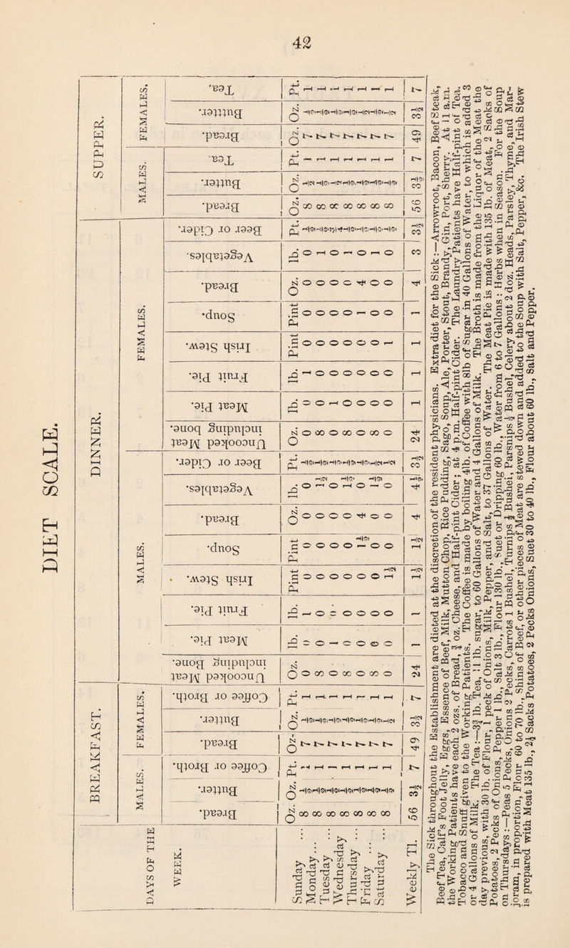 DIET SCALE H C/2 tL < H pP pq in W 'B3X ^hh^hh-h u f2 w Pl P5 <P U3w;ng M|(N cc w •pB3jg t— tM N |4 |— O C5 T}1 PL t> in T33X • pL„r-,^-l'-,~~,'-,'-, CO w <1 •J3ijnx O H»^' CO •pB3ag i^OOCOOOOCOOOOCO 0 10 io U3PI3 JO J33g H|8iH|8i^'<fH|5>M|e;-l|G.-<|Gt ^ICS cc •S3|q-BI3§37Y ^Oi—IO*“‘O'—>0 r—< CO •pBs.ig NOOOC.4^00 O rd co W LI •dnog ■4—* pOOOO — OO PL - < S w •A\3Ig qsuj gOOOOOOrM Ph f-H •six ptuq ^Q^HOOOOOO »—» r-H p4 w •3IX IB3J\[ pLoo—iOOOO > < rH •saoq Suipnpui ;B3pj; psqooou/q SOOOOOOOoOO 0 C5 1—1 Q •J3pi3 JO J33g iH|CN CO •ssjqBpgs/^ M|CS MIC M|S» ^O’-’O—IO — 0 -‘CN •pB3jg ^OOOO^oO TJH CO W Ml •dnog +j M|S) flOOOO-OO Pl H« t-H § *AY3}g qsuj COOOOOOr-1 s •3IJ lin.1 j; •31J TB3]fl[ £ho;oooo ^-o — oooo •ouoq D'uipnpui }B3J/\[ psqOOOUf} SI O O 00 o cc o oo o 4L Cl CO w A c s W L, CO W LI «! S3 •q}OJg JO 33JLJ03 M3DHg J PL I A? H|e<H|eiH|e<-H|®HieiHieirti« i U M|e» co •pnsjg 'qiOJa .TO 33JL|03 uspng; •pnsjg N o I PL N N N N N N N «“ H H *““» ^ m|®iM|®,m|®1m|i5<m|<3)M|G«m|S( SI o 00 OO 00 00 OO 00 00 M|IN CO CO «3 w pt, o CO >< <5 Q w W W £ - . • ^ £3 rt d <V r3 ^ x2 “ (-1 CO rr-j S-. J2  g VmI rg t> eg p- oO S H H pin CO H 3 1) <u £ <3 A © nd 5 g c3 <x> OJ JL| o ^ l« 0^4= 43 -a .oLito^co GQ h c3 O _j cm — O ro ffl c3 ©Tj-fn g-g-g g-s Xl -O <S © a . O >>: a L .Xl 35** — s-< CD <D 2£ ,5 a> ffl u ^ PQ rj O o !D« Och .u 03 t> „ 3 o §-g jj © 5h q ^ 1—(CC «/ a» 2co 2 03 § £_, C cD CfH ^ rj n, 0 23 i«st M 'O >»A! m © 22 m 72 wx3 -1-3 o 1 ? CCS X 1 S3 P ci 2 CS L cQ^pjc52c®S — ©m o0 H Si® & . * ■*«*■».3 fl m © 2 *a s a lH fC *h m TI O CL* b o0-^ O72 ® W j2 © Ph bopq a,® 03.a-, d „ 0)0 bo § Q O --gP! eg 5 rS ««2&H © ^ ^ ® Pcc ® cS t- o . Jd iPSoHp KjlPQ ^ © r. xi ^ ^ H E2 co O iJ ^ . H w t3 co 0 * g r-d'g . (D G? * •S5h^o^®W^® S?WS°b>^ H43 CC73 .tMtE^C3-B*£M j? -Eg s ^oalg^&g.g |S g'B ^ S^sls^gfg&s o «Qm„® © IJ^ S'gl s S§ ^ g flM0 ® £ r-“ a, <§ 3o ©sa0 ® J-g c«2r 0:1 °o © ^ X H Ph -g Cm © ■Hi^i N 0 ^P©Qj >0 «! „r • H ® © *P «W co o' c5 C«WW s ®„“-s£.geoO«g m ”m2 S- C43 «0 © *=<1^ 03.2n^PS 05 03 O So£«<fl-2«g-g.as 2 §”C^ © o o •g O o bO^1 ^ XJ ^ .Pi 3 ® 0 o S?- © O ® 03 © |g| © ^ g^-lo- mJ^csx®^-w05co r 43 ^ © 43 ^ _Q u ©O^IhSoc-1 Sl>>t>42pO“©Oo OddcSr-Xl ..2 0-lOcO XI 0X3 C^g-1 o? m .-g oo'gtJO^-w'Sge© £.»!J2» = -'As 0 Cm (L CO ^ .. © m P‘g rn rg tp'g m g ^ b OpfiflgNS p,^ £§3 -ft 1° 2 g £© a S ®* PQ 3 EH Odd PL, §.o® m ^ 02