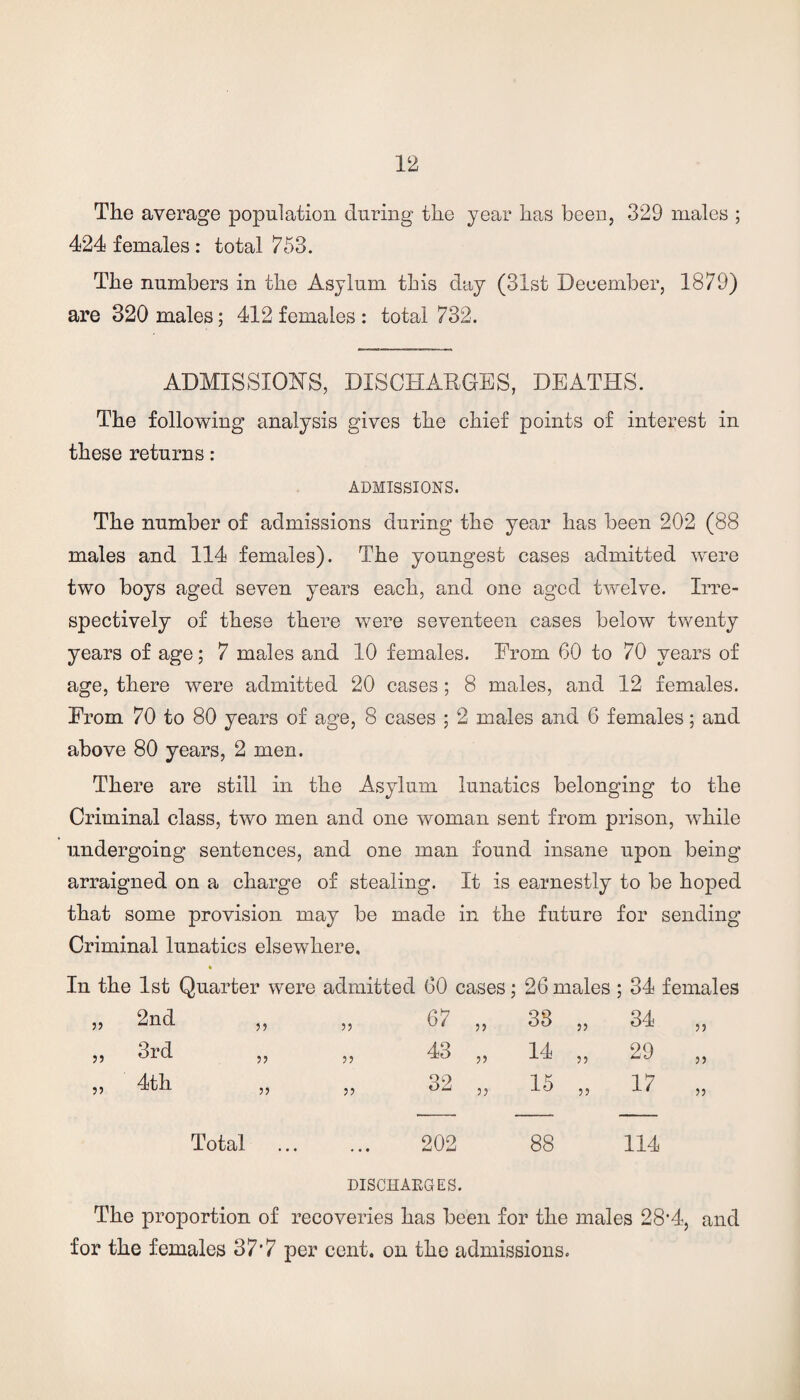 The average population during the year has been, 329 males ; 424 females : total 753. The numbers in the Asylum this day (31st December, 1879) are 320 males; 412 females : total 732. ADMISSION'S, DISCHARGES, DEATHS. The following analysis gives the chief points of interest in these returns: ADMISSIONS. The number of admissions during the year has been 202 (88 males and 114 females). The youngest cases admitted were two boys aged seven years each, and one aged twelve. Irre¬ spectively of these there were seventeen cases below twenty years of age; 7 males and 10 females. From 60 to 70 years of age, there were admitted 20 cases ; 8 males, and 12 females. From 70 to 80 years of age, 8 cases ; 2 males and 6 females; and above 80 years, 2 men. There are still in the Asylum lunatics belonging to the Criminal class, two men and one woman sent from prison, while undergoing sentences, and one man found insane upon being arraigned on a charge of stealing. It is earnestly to be hoped that some provision may be made in the future for sending Criminal lunatics elsewhere. In the 1st Quarter were admitted 60 cases; 26 males ; 34 females 2nd ,, 55 67 „ 38 „ 34 3rd ,, 55 43 „ 14 „ 29 4th 55 32 „ rH 17 Total • • • 202 88 114 DISCHARGES. The proportion of recoveries has been for the males 28f4, and for the females 37‘7 per cent, on the admissions.