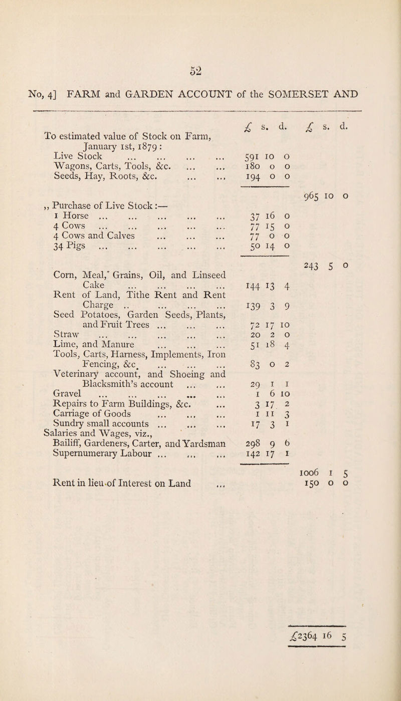 No, 4] FARM and GARDEN ACCOUNT of the SOMERSET AND To estimated value of Stock on Farm, January 1st, 1879: Live Stock Wagons, Carts, Tools, &c. Seeds, Hay, Roots, &e. ,, Purchase of Live Stock:— 1 Horse ... 4 Cows 4 Cows and Calves 34 Pigs . Corn, Meal, Grains, Oil, and Linseed Cake Rent of Land, Tithe Rent and Rent Charge Seed Potatoes, Garden Seeds, Plants, and Fruit Trees ... Straw . Lime, and Manure Tools, Carts, Harness, Implements, Iron Fencing, & c. . Veterinary account, and Shoeing and Blacksmith’s account Gravel . Repairs to Farm Buildings, &c. Carriage of Goods . Sundry small accounts. Salaries and Wages, viz., Bailiff, Gardeners, Carter, and Yardsman Supernumerary Labour ... £ s- d. 591 10 0 180 0 0 194 0 0 37 16 0 77 15 O 77 0 O 5° h-i O I44 13 4 139 3 9 72 17 10 20 2 0 51 18 4 83 0 2 29 1 1 I 6 10 3 17. 2 1 11 'j 6 17 3 1 298 9 b 142 17 1 Rent in lieu-of Interest on Land £ s. d. 965 10 o 243 5 o 1006 1 5 150 o o 5 ^2364 16