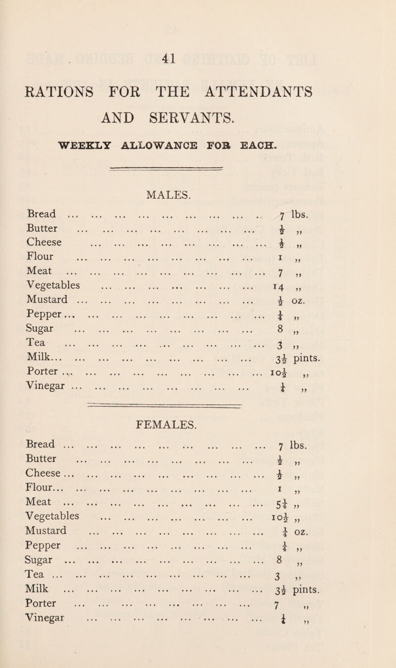 RATIONS FOR THE ATTENDANTS AND SERVANTS. WEEKLY ALLOWANCE FOB. EACH. MALES. Bread .., Butter Cheese Flour Meat Vegetables Mustard ... Pepper... Sugar Tea Milk. Porter . Vinegar ... 7 lbs. 4 „ 4 „ i „ 7 „ l4 „ 4 oz. 4 „ 8 „ 3 >> 34 pints. io4 ^ 4 „ FEMALES. Bread ... Butter Cheese ... Flour... Meat ... Vegetables Mustard Pepper Sugar ... Tea . Milk ... Porter Vinegar • • • • ♦ • « » I • e 9 • * • • •• • • • ••• ••• ••• • •9 » ••• • •• ••• ••• ••• ••• • • • I • • ••• • t ••• ••• • • • • • « ••• 7 lbs. 4 „ 4 „ 1 „ 54 tr io4 „ 4 oz. 4 ,, 8 „ 3 „ 34 pints. 7 4 »