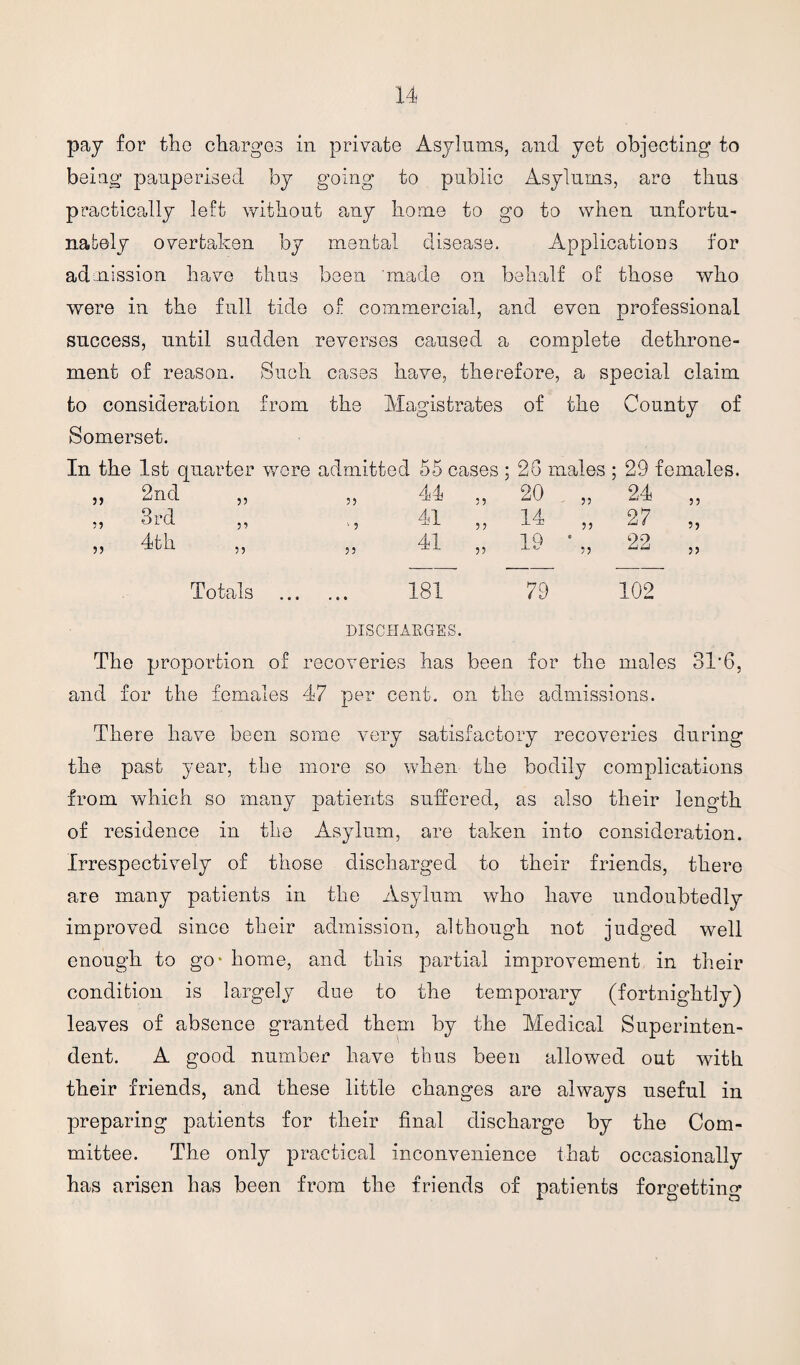 pay for the charges in private Asylums, and yet objecting to being pauperised by going to public Asylums, are thus practically left without any home to go to when unfortu¬ nately overtaken by mental disease. Applications for admission have thus been made on behalf of those who were in the full tide of commercial, and even professional success, until sudden reverses caused a complete dethrone- ment of reason. Such cases have, therefore, a s pecial claim to consideration Somerset. from the Magistrates O of the County of In the 1st quarter were admitted 55 cases; 2G males ; 29 females. „ 2nd „ 33 44 ,, 20 33 94 ^ 33 ,, 3rd ,, 41 „ 14 33 27 „ ,, 4th ,, 33 41 „ 19 e 33 22 „ Totals • • • 181 79 102 DISCHARGES. The proportion of recoveries has been for the males 31'6, and for the females 47 per cent, on the admissions. There have been some very satisfactory recoveries during the past year, tbe more so when the bodily complications from which so many patients suffered, as also their length of residence in the Asylum, are taken into consideration. Irrespectively of those discharged to their friends, there are many patients in the Asylum who have undoubtedly improved since their admission, although not judged well enough to go- home, and this partial improvement in their condition is largely due to the temporary (fortnightly) leaves of absence granted them by the Medical Superinten¬ dent. A good number have thus been allowed out with their friends, and these little changes are always useful in preparing patients for their final discharge by the Com¬ mittee. The only practical inconvenience that occasionally has arisen has been from the friends of patients forgetting