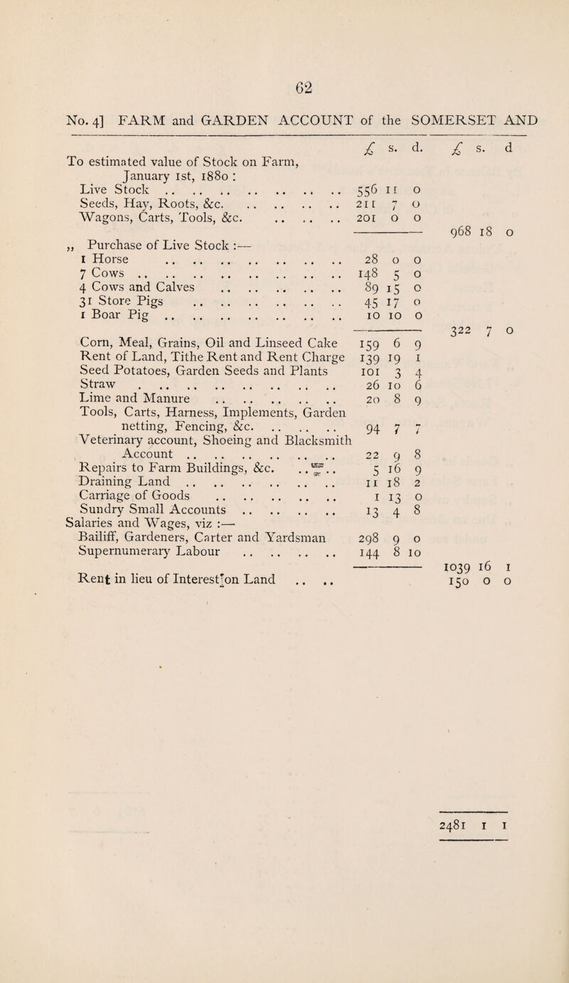 No. 4] FARM and GARDEN ACCOUNT of the SOMERSET AND To estimated value of Stock on Farm, January 1st, 1880 : Live Stock. Seeds, Hay, Roots, &c. Wagons, Carts, Tools, &c. . ,, Purchase of Live Stock :— I Horse 7 Cows. 4 Cows and Calves . 31 Store Pigs . 1 Boar Pig. Corn, Meal, Grains, Oil and Linseed Cake Rent of Land, Tithe Rent and Rent Charge Seed Potatoes, Garden Seeds and Plants Straw . Lime and Manure . Tools, Carts, Harness, Implements, Garden netting, Fencing, &c. Veterinary account, Shoeing and Blacksmith Account. Repairs to Farm Buildings, &c. .. . Draining Land. Carriage of Goods . Sundry Small Accounts . Salaries and Wages, viz :— Bailiff, Gardeners, Carter and Yardsman Supernumerary Labour . £ s. d. 556 11 0 21 [ / 0 2or 0 0 28 0 0 148 5 0 89 i5 0 45 17 0 10 10 0 159 6 9 139 19 1 IOI 3 4 26 10 6 20 8 9 94 7 7 22 9 8 5 16 9 11 18 2 1 13 0 13 4 8 298 9 0 144 8 10 Rent in lieu of Interestjon Land £ s- d 968 18 o 322 7 o 1039 16 I 150 o o