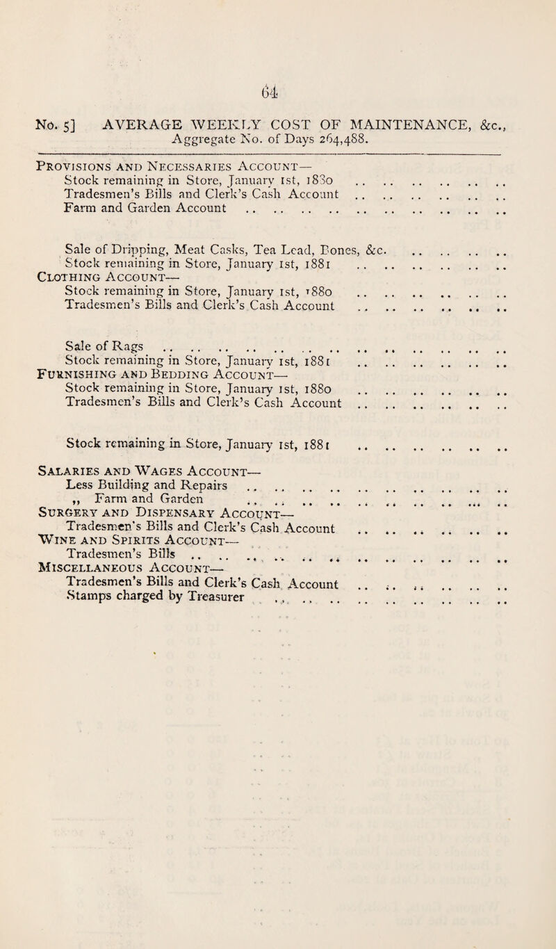 No. 5] AVERAGE WEEKLY COST OF MAINTENANCE, See., Aggregate No. of Days 264,488. Provisions and Necessaries Account— Stock remaining in Store, January 1st, 1880 Tradesmen’s Bills and Clerk’s Cash Account Farm and Garden Account . Sale of Dripping, Meat Casks, Tea Lead, Bones, See. Stock remaining in Store, January 1st, 1881 Clothing Account— Stock remaining in Store, January 1st, t88o Tradesmen’s Bills and Clerk’s Cash Account Sale of Rags . Stock remaining in Store, January 1st, 188 c Furnishing and Bedding Account— Stock remaining in Store, January 1st, 1880 Tradesmen’s Bills and Clerk’s Cash Account Stock remaining in Store, January 1st, 1881 Salaries and Wages Account— Less Buildpig and Repairs . ,, Farm and Garden .. . , Surgery and Dispensary Account— Tradesmen’s Bills and Clerk’s Cash Account Wine and Spirits Account— Tradesmen’s Bills .. .. MISCELLANEOUS ACCOUNT— Tradesmen’s Bills and Clerk’s Cash Account