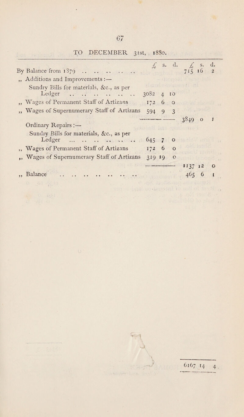 p ^7 0/ TO DECEMBER 31st, , 1880. ;£ s. d. £ s. By Balance from 1879.. 715 16 ,, Additions and Improvements :— Sundry Bills for materials, See., as per Ledger .. 3082 4 to ,, Wages of Permanent Staff of Artizans 172 6 o „ Wages of Supernumerary Staff of Artizans 594 9 3 --3849 o Ordinary Repairs - Sundry Bills for materials, Sec., as per Ledger ... 645 7 o ,, Wages of Permanent Staff of Artizans 172 6 o ,, AVages of Supernumerary Staff of Artizans 319 19 o *137 12 465 6 d. 2 j o 1 Balance