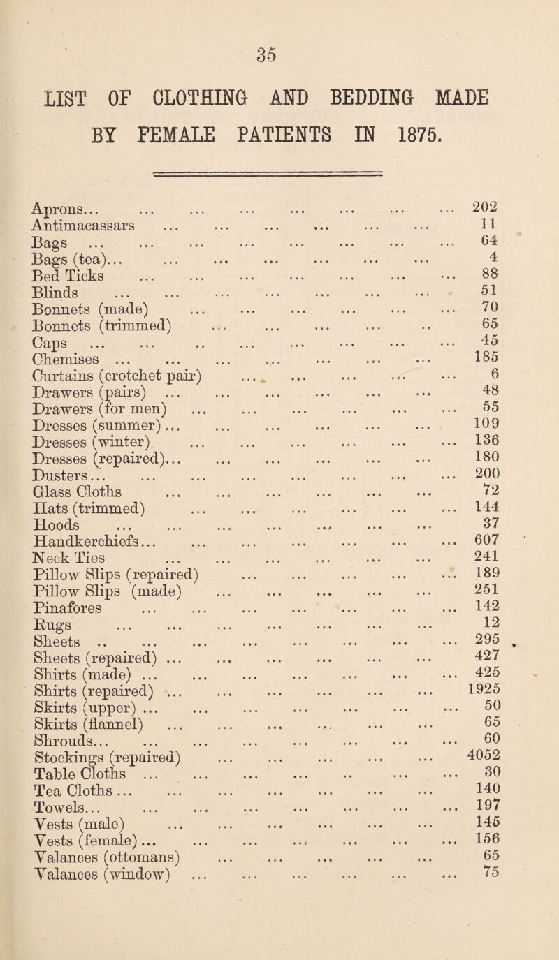 LIST OF CLOTHING AND BEDDING MADE BY FEMALE PATIENTS IN 1875. Aprons... • 0 « 9 9 9 0 9 9 202 Antimacassars 6 4* ••• « • « 11 ••• * • • 0*0 0*0 • a a * 4 o 64 Bags (tea)... a a t * o o o * * 4 Bed Ticks a « o o** •©• 88 Blinds 0 9 9 9*9 9 0 6 *90 51 Bonnets (made) « 0 • ••• *09 0«» 70 Bonnets (trimmed) . . . 0.0 ... 65 Caps ... ... .. ... 9 • e « • • • » « e * 9 45 Chemises ... . » 0 • © • 9 9 9 9 9 9 185 Curtains (crotchet pair) 0 9 9 •©• 9 9 0 ••• 6 Drawers (pairs) . » a 9*9 • © • o*6 48 Drawers (for men) 9*4 9 9 9 * 9 * 9 4 4 55 Dresses (summer). • 9 e 6 0* 9*0 * * * 109 Dresses (winter) 0 * 0 9 0 9 0 0 6 0 9 * 136 Dresses (repaired)... * * * * * * 0*6 9 9* 180 Dusters... • 0 • #*• 9 0 6 ••• 200 Glass Cloths « • . 9*6 • • • 6*9 72 Hats (trimmed) 0 * 0 0 9 * 0 * 0 9*9 144 Hoods • *• 6 6 6 * * * * * * 37 Handkerchiefs... *46 . 9 0 .0. 0 0 6 607 Neck Ties *** * 0 4 0 9 9 0 6 * 241 Pillow Slips (repaired) 9 0 4 «•« •«© ••• 189 Pillow Slips (made) • •• 6 9 6 9 * 6 * 6 6 251 Pinafores • •• 6 6 * 6 * 0 6 6 6 142 Pugs 4 0 6 4 * 6 6 * 6 9 *6 12 Sheets 9 * 6 •• 6 6 6 6 * 6 • 295 , Sheets (repaired) ... 4*6 6*6 •• 6 6 4 6 427 Shirts (made) ... * 6 6 * * * 6 6 6 6 6 6 425 Shirts (repaired) ... * 9 6 * 0 9 9 6 9 6 6 6 1925 Skirts (upper) ... 6 * 9 6 6 6 4 6 6 6 *4 50 Skirts (flannel) 6 6 6 * 9 o 4*6 •• 9 65 Shrouds... • 9 6 0 6 6 6 6 6 6 * * 60 Stockings (repaired) • • © 0 « 0 9*6 9*9 4052 Table Cloths ... 6 0 6 * 6 0 9 6 9 9 6 30 Tea Cloths ... 9 9 9 9 4 9 9 9 4 * 9 9 140 Towels... 9 9 6 • • • 197 Vests (male) ©66 •©« * • t •«© 145 Vests (female)... • OC * 1 t ••© ••• 156 Valances (ottomans) • •• ••• ••• 65 Valances (window) 60© 00© 9 0 6 9 0 6 75