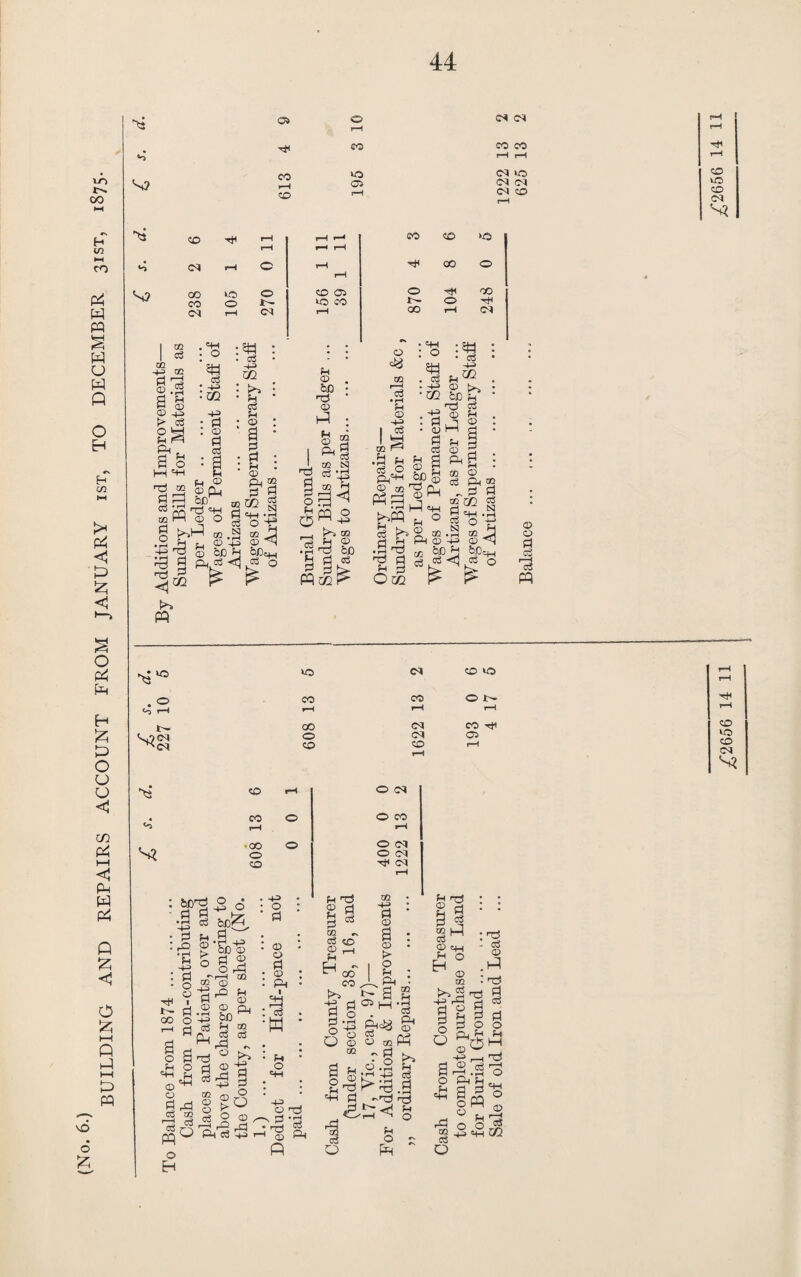 AND REPAIRS ACCOUNT FROM JANUARY ist, TO DECEMBER 31ST, 1875. 44 ©5 4*1 i—1 r—1 C<l C4 i-4 00 10 02 © © O ft W “H . HH : © 02 02 PQ fi p. ® © Q_i rZ3 cS ^ '£! ft © o -5 Pi d m 02 t, ®4j © QC H o, d <n V :3d : • d XJ1 : ^ : d ' a : d © d | a£| rH «—* CO CO >© rH rH rH 4f CO O rH CD O* 0 d4 00 O CO O d4 00 r-4 C<4 4N . 02 © bOc+-1 d q TS § o Pi $ d Pi bfl © P Pi d • d Pi © | ~d <3 O O l^HH Q oq • © Pi p o 43 t>i 02 Pi © „ rd bO d % fcp® ^ UJ- r3n Ph • c3 u™ ® >* T5 d © 82 d n O c5 ® rj Pi ft © -1— d <q a : a • d pi : © ft 2 ~ d d 2 cc a 4-1 d o .ri dj ■dJ d ftl P3 002 d $-3 bCc4_| d o © o d d rd pq .2 »© <N CO 40 CO CO 0 t- rH !—1 rH 00 C4 co di 0 04 05 CD CO 1—1 ^3 S3 co 00 00 o CO o o o Iz; p-l Q P-1 p-l p pq vO o ■ S 6 2 d bc^ Ip . d ^ • d Pi PI '■§ S'Sc® S P d 2 . *S O rd : § i'j “ di 2 d ^ © NftS ® ft CO o 43 00 1-4 rj d ?4 2 M q, d d 1 s^“£ £ g d ©-S g ^®cjOo, d A ft ££} w W C3 -P r o H 143 ■ o d : © o d • © : ft ■ 41 : rd ■w • Pi O =44 © no) ^’d 4 Id ft ft Pi rd © rj d ” m o3 CO £ ^ H 3 d o O CO CO d o • rH 43 © © 02 O C4 O CO O <M O C<« ^ C4 02 43 d © a © t> 1 ° Pi X. fH ^ 3 ft pH d ft © P © 02 - d 6.2 g^;a.a d •'Hd r-0 e^<! a Pi rd 2 d : 3 ^ 2 P • C3 CD c+h * Eh ° . © : 02 .&.S-S g s * 2 ftJd d o O rd d © P rd d d d o Pi Pi © >r, Pi d «H a o eft 'i d o Pi O P 0 —i •HhH A d n Up #rH ^ &1 a hh a o PQ 0 p, o .0 o © —I d rd ri 11 ■ 2 43 4H <72 d O 414 o UO C£>