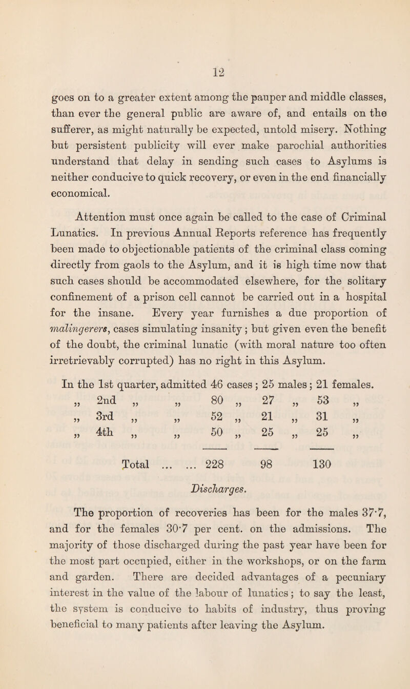 goes on to a greater extent among the pauper and middle classes, than ever the general public are aware of, and entails on the sufferer, as might naturally be expected, untold misery. Nothing but persistent publicity will ever make parochial authorities understand that delay in sending such cases to Asylums is neither conducive to quick recovery, or even in the end financially economical. Attention must once again be called to the case of Criminal Lunatics. In previous Annual Reports reference has frequently been made to objectionable patients of the criminal class coming directly from gaols to the Asylum, and it is high time now that such cases should be accommodated elsewhere, for the solitary confinement of a prison cell cannot be carried out in a hospital for the insane. Every year furnishes a due proportion of malingerers, cases simulating insanity ; but given even the benefit of the doubt, the criminal lunatic (with moral nature too often irretrievably corrupted) has no right in this Asylum. In the 1st quarter, admitted 46 cases; 25 males; 21 females. 55 2nd „ 55 80 55 27 55 53 55 55 3rd „ 55 52 55 21 55 31 55 55 4th „ 55 50 55 25 55 25 55 Total ... ... 228 98 130 Discharges. The proportion of recoveries has been for the males 37’7, and for the females 30‘7 per cent, on the admissions. The majority of those discharged during the past year have been for the most part occupied, either in the workshops, or on the farm and garden. There are decided advantages of a pecuniary interest in the value of the labour of lunatics; to say the least, the system is conducive to habits of industry, thus proving beneficial to many patients after leaving the Asylum.