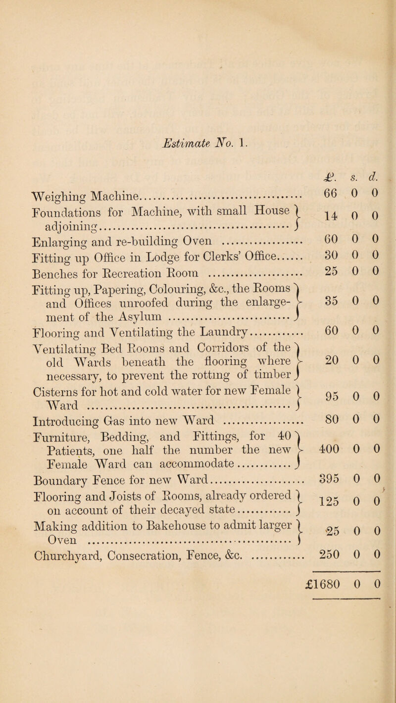 Estimate No. 1. Weighing Machine. Foundations for Machine, with small House j adjoining. j Enlarging and re-building Oven . Fitting up Office in Lodge for Clerks’ Office. Benches for Becreation Boom . Fitting up, Papering, Colouring, &c., the Booms d and Offices unroofed during the enlarge- >• ment of the Asylum .) Flooring and Ventilating the Laundry. Ventilating Bed Booms and Corridors of the d old Wards beneath the flooring where > necessary, to prevent the rotting of timber J Cisterns for hot and cold water for new Female \ Ward ...j Introducing Gas into new Ward . Furniture, Bedding, and Fittings, for 40 Patients, one half the number the new Female Ward can accommodate. Boundary Fence for new Ward. Flooring and Joists of Booms, already ordered on account of their decayed state. Making addition to Bakehouse to admit larger Oven .. Churchyard, Consecration, Fence, &c. £. s. d, 66 0 0 14 0 0 60 0 0 30 0 0 25 0 0 35 0 0 60 0 0 20 0 0 95 0 0 80 0 0 400 0 0 395 0 0 125 0 0 25 0 0 250 0 0