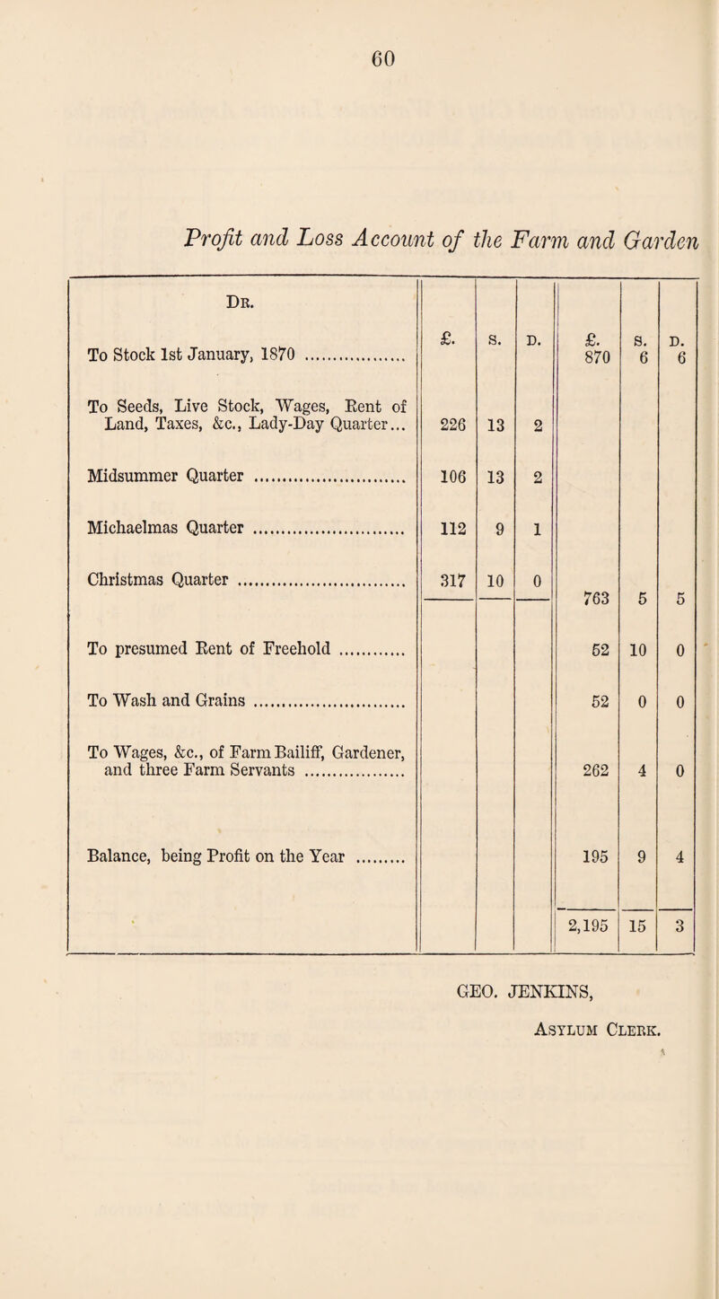 Profit and Loss Account of the Farm and Garden Dr. To Stock 1st January, 1870 .. £. s. D. £. 870 s. 6 D. 6 To Seeds, Live Stock, Wages, Eent of Land, Taxes, &c.( Lady-Day Quarter... 226 13 2 Midsummer Quarter . 106 13 2 Michaelmas Quarter . 112 9 1 Christmas Quarter . 317 10 0 763 5 5 To presumed Eent of Freehold . 62 10 0 To Wash and Grains . 52 0 0 To Wages, &c., of Farm Bailiff, Gardener, and three Farm Servants . 262 4 0 Balance, being Profit on the Year . 195 9 4 * 2,195 15 3 GEO. JENKINS,