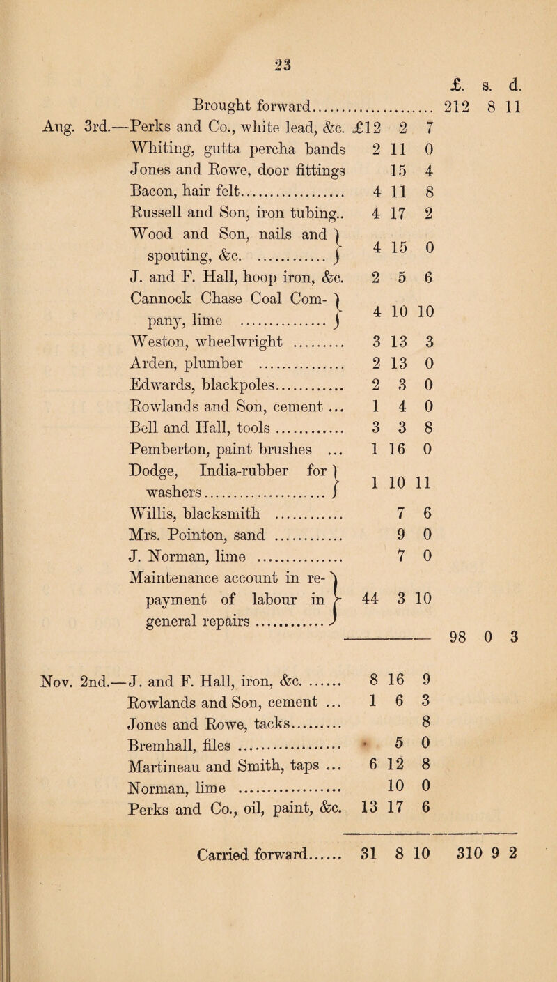 Aug. 3rd. £. s. d. Brought forward. 212 8 11 -Perks and Co., white lead, &c. £12 2 7 Whiting, gutta percha hands 2 11 0 Jones and Rowe, door fittings 15 4 Bacon, hair felt. 4 11 8 Russell and Son, iron tubing.. 4 17 2 Wood and Son, nails and } spouting, &c.j ^ ^ ^ J. and F. Hall, hoop iron, &c. 2 5 6 Cannock Chase Coal Com- ) y h 4 10 10 pany, lime . j Weston, wheelwright . 3 13 3 Arden, plumber . 2 13 0 Edwards, blackpoles. 2 3 0 Rowlands and Son, cement ... 1 4 0 Bell and Hall, tools. 3 3 8 Pemberton, paint brushes ... 1 16 0 Dodge, India-rubber for ) l k 1 10 11 Willis, blacksmith . 7 6 Mrs. Pointon, sand . 9 0 J. Norman, lime . 7 0 Maintenance account in re- payment of labour in ?- 44 3 10 general repairs.J - 98 0 3 Nov. 2nd.—J. and F. Hall, iron, &c. 8 16 9 Rowlands and Son, cement ... 1 6 3 Jones and Rowe, tacks. 8 Bremhall, files . • 5 0 Martineau and Smith, taps ... 6 12 8 Norman, lime ... 19 0 Perks and Co., oil, paint, &c. 13 17 6