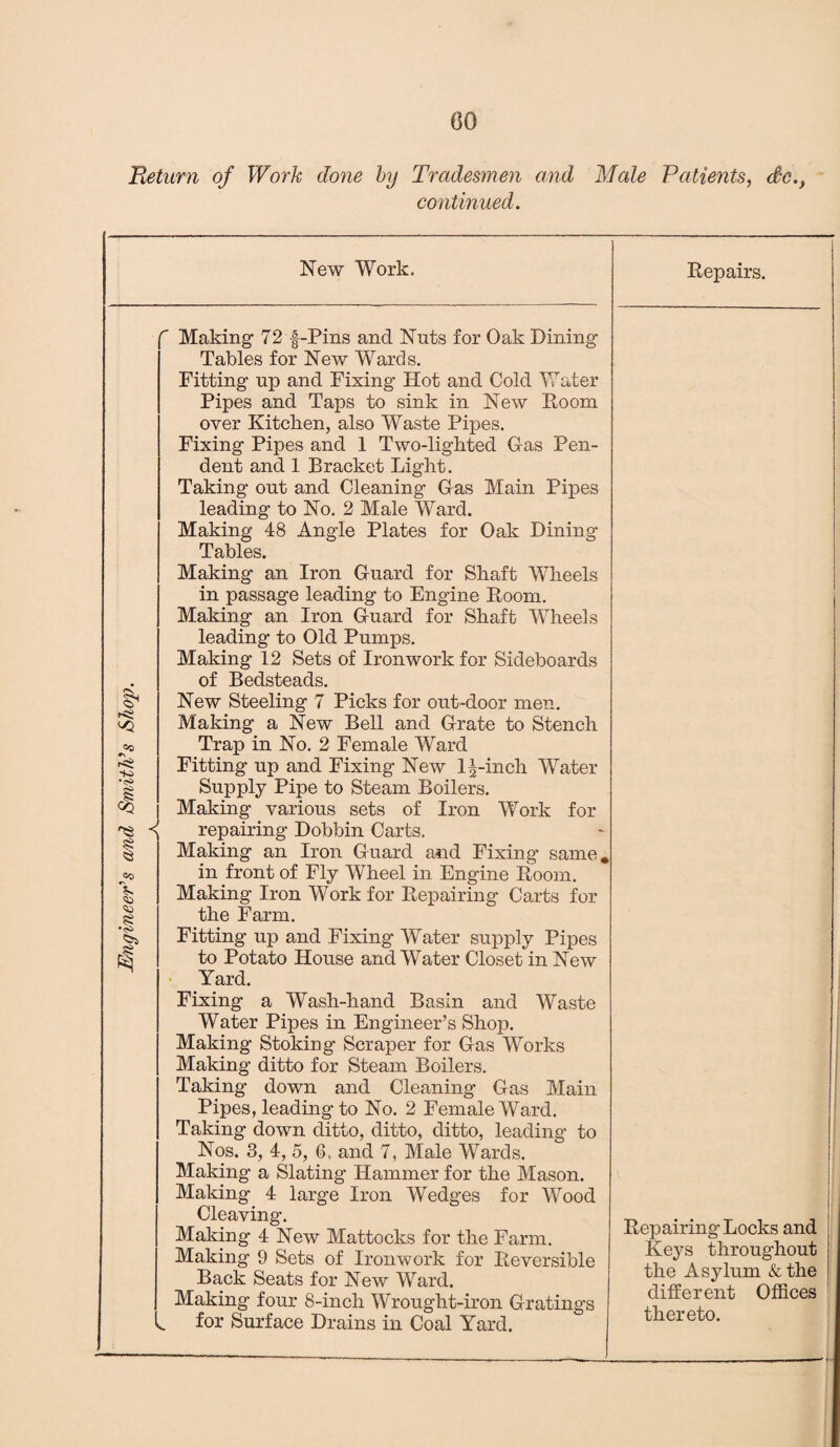 Engineer's and Smith’s Shop. '' Making- 72 f-Pins and Nuts for Oak Dining Fitting up and Fixing Hot and Cold Water Pipes and Taps to sink in New Room over Kitclien, also Waste Pipes. Fixing Pipes and 1 Two-lighted G-as Pen¬ dent and 1 Bracket Light. Taking out and Cleaning G-as Main Pipes leading to No. 2 Male Ward. Making 48 Angle Plates for Oak Dining Making an Iron G-uard for Shaft Wheels in passage leading to Engine Room. Making an Iron G-uard for Shaft Wheels leading to Old Pumps. Making 12 Sets of Ironwork for Sideboards of Bedsteads. New Steeling 7 Picks for out-door men. Making a New Bell and Orate to Stench Trap in No. 2 Female Ward Fitting up and Fixing New 1^-inch Water Supply Pipe to Steam Boilers. Making various sets of Iron Work for ^ repairing Dobbin Carts. Making an Iron Guard and Fixing same, in front of Fly Wheel in Engine Room. Making Iron Work for Repairing Carts for the Farm. Fitting up and Fixing Water supply Pipes to Potato House and Water Closet in New Yard. Fixing a Wash-hand Basin and Waste Water Pipes in Engineer’s Shop. Making Stoking Scraper for Oas Works Making ditto for Steam Boilers. Taking down and Cleaning Gas Main Pipes, leading to No. 2 Female Ward. Taking down ditto, ditto, ditto, leading to Nos. 3, 4, 5, 6. and 7, Male Wards. Making a Slating Hammer for the Mason. Making 4 large Iron Wedges for Wood Cleaving. Making 4 New Mattocks for the Farm. Making 9 Sets of Ironwork for Reversible Back Seats for New Ward. Making four 8-inch Wrought-iron Gratings <*. for Surface Drains in Coal Yard. Repairing Locks and Keys throughout the Asylum & the different Offices thereto.