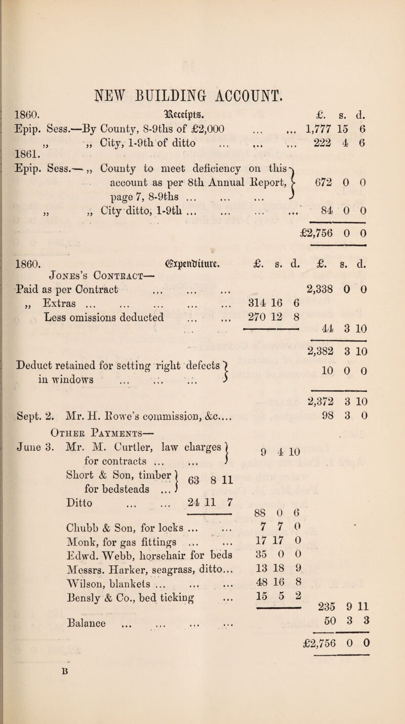 NEW BUILDING ACCOUNT. I860. Receipts. £. s. d. Epip. Sess.—By County, 8-9tlis of £2,000 • i « i i • * 1,777 15 6 ,, „ City, l-9tk of ditto t •« i i • * 222 4 6 1861. Epip. Sess.— „ County to meet deficiency on this 4 account as per 8th Annual Eeport, 672 0 0 page 7, 8-9ths ... • « # ) ,, „ City ditto, l-9th. ... «•« 84 0 0 £2,756 0 0 1860. (iBxpenthture. £. s. d. £. s. d. Jones’s Contbact— Paid as per Contract 2,338 0 0 „ Extras ... 314 16 6 Less omissions deducted . 270 12 8 ... . 1 * 44 3 10 2,382 3 10 Deduct retained for setting right defects 7 10 0 o in windows ... .;. ... j 2,372 3 10 Sept. 2. Mr. H. Eowe’s commission, &c.... 98 3 0 Other Payments— June 8. Mr. M. Curtler, law charges ) 9 4 10 for contracts ... ... ) Short & Son, timber) o 11 for bedsteads ...; Ditto . 24 11 7 88 0 6 Chubb & Son, for locks ... 7 7 0 • Monk, for gas fittings ... 17 17 0 Eclwd. Webb, horsehair for beds 35 0 0 Messrs. Harker, seagrass, ditto... 13 18 9 Wilson, blankets ... 48 16 8 Bensly & Co., bed ticking 15 5 2 235 9 11 Balance 50 3 3 £2,756 0 0