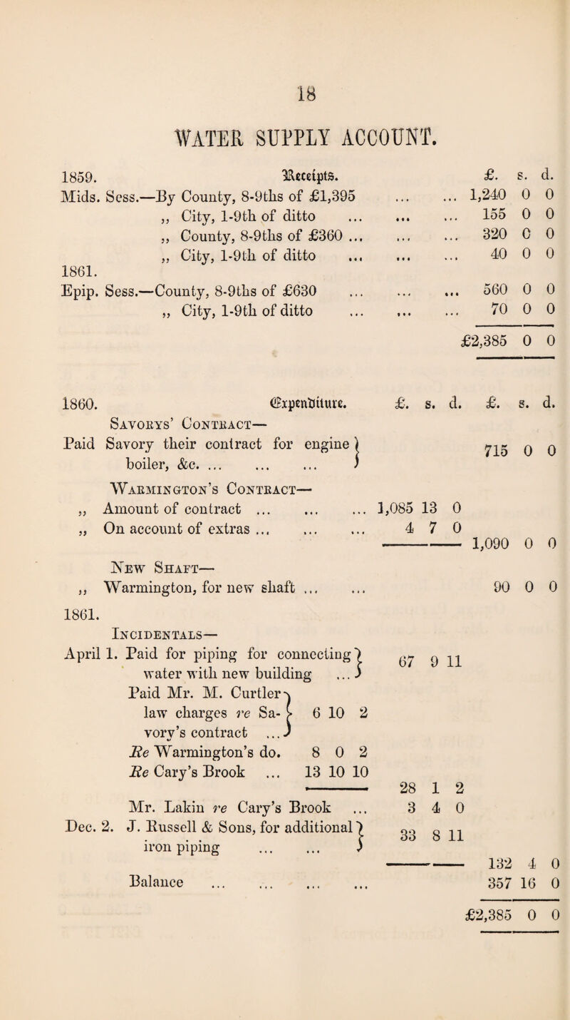 WATER SUPPLY ACCOUNT. 1859. llecetpts. Mids. Sess.—By County, 8-9tks of £1,395 ,, City, 1-9th of ditto ,, County, 8-9ths of £360 ... „ City, l-9th of ditto 1861. Epip. Sess.—County, 8-9ths of £630 „ City, l-9th of ditto £. s. d. 1,240 0 0 155 0 0 320 0 0 40 0 0 . 560 0 0 70 0 0 £2,385 0 0 1860. (£xpenhtture. Savoeys’ Conteact— Paid Savory their contract for engine ) boiler, &c. ) Waemington’s Conteact— „ Amount of contract ... „ On account of extras ... . New Shaft— ,, Warmington, for new shaft. 1861. Incidentals— April 1. Paid for piping for connecting') water with new building ... 5 Paid Mr. M. Curtlerv law charges re Sa- > 6 10 2 vorv’s contract ...-) Re Warmington’s do. 8 0 2 Re Cary’s Brook ... 13 10 10 £. s. d. £. s. d. 715 0 0 3,085 13 0 4 7 0 Mr. Lakin re Cary’s Brook Dec. 2. J. Bussell & Sons, for additional) iron piping ... ... ) Balance . 1,090 0 0 90 0 0 67 9 11 28 1 2 3 4 0 33 8 11 132 4 0 357 16 0 £2,385 0 0