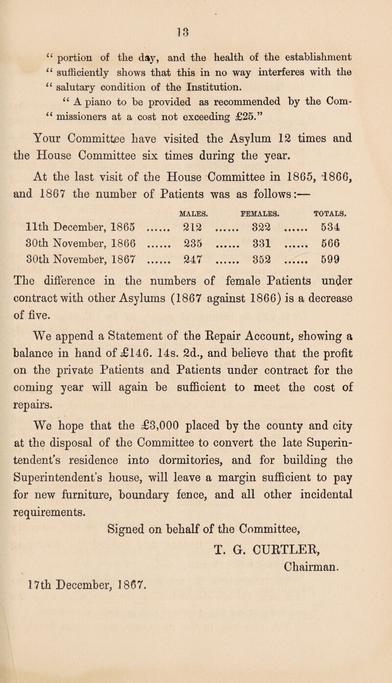 u portion of the day, and the health of the establishment u sufficiently shows that this in no way interferes with the u salutary condition of the Institution. u A piano to be provided as recommended by the Com- “ missioners at a cost not exceeding £25.” Your Committee have visited the Asylum 12 times and the House Committee six times during the year. At the last visit of the House Committee in 1865, 1866, and 1867 the number of Patients was as follows:*— MALES. FEMALES. TOTALS. 11th December, 1865 ... ... 212 ... .... 322 ... ... 534 30th November, 1866 ... ... 235 .. .... 331 ... 30th November, 1867 ... ... 247 .. .... 352 ... ... 599 The difference in the numbers of female Patients under contract with other Asylums (1867 against 1866) is a decrease of five. We append a Statement of the Eepair Account, showing a balance in hand of £146. 14s. 2d., and believe that the profit on the private Patients and Patients under contract for the coming year will again be sufficient to meet the cost of repairs. We hope that the £3,000 placed by the county and city at the disposal of the Committee to convert the late Superin¬ tendent’s residence into dormitories, and for building the Superintendent’s house, will leave a margin sufficient to pay for new furniture, boundary fence, and all other incidental requirements. Signed on behalf of the Committee, T. G. CURTLEK, Chairman. 17th December, 1867.