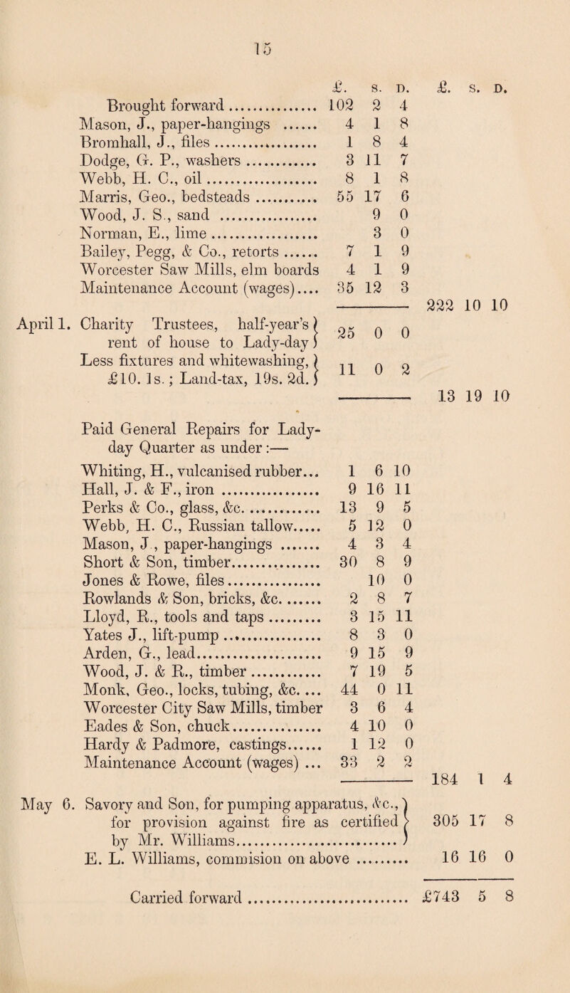 £. s. n. Brought forward. 102 2 4 Mason, J., paper-hangings . 4 1 8 Brorahall, J., files. 1 8 4 Dodge, G. P., washers. 3 11 7 Webb, H. C., oil. 8 1 8 Marris, Geo., bedsteads. 55 17 6 Wood, J. S., sand . 9 0 Norman, E., lime.*. 3 0 Bailey, Pegg, & Co., retorts. 7 1 9 Worcester Saw Mills, elm boards 4 19 Maintenance Account (wages).... 35 12 3 April 1. Charity Trustees, half-year’s) 0g ^ q rent of house to Lady-day) Less fixtures and whitewashing,) ,no T10. Is.; Land-tax, 19s. 2d.) £. S. D, 222 10 10 13 19 10 Paid General Repairs for Lady- day Quarter as under:— Whiting, H., vulcanised rubber... 1 6 10 Hall, J. & F., iron . 9 16 11 Perks & Co., glass, &c. 13 9 5 Webb, H. C., Russian tallow. 5 12 0 Mason, J , paper-hangings . 4 3 4 Short & Son, timber. 30 8 9 Jones & Rowe, files. 10 0 Rowlands & Son, bricks, &c. 2 8 7 Lloyd, R., tools and taps. 3 15 11 Yates J., lift-pump .. 8 3 0 Arden, G., lead.. 9 15 9 Wood, J. & R., timber. 7 19 5 Monk, Geo., locks, tubing, &c.... 44 0 11 Worcester City Saw Mills, timber 3 6 4 Eades & Son, chuck. 4 10 0 Hardy & Padmore, castings. 1 12 0 Maintenance Account (wages) ... 33 2 2 184 1 4 May 6. Savory and Son, for pumping apparatus, &c., 1 for provision against fire as certified > 305 17 8 by Mr. Williams.) E. L. Williams, commision on above . 16 16 0