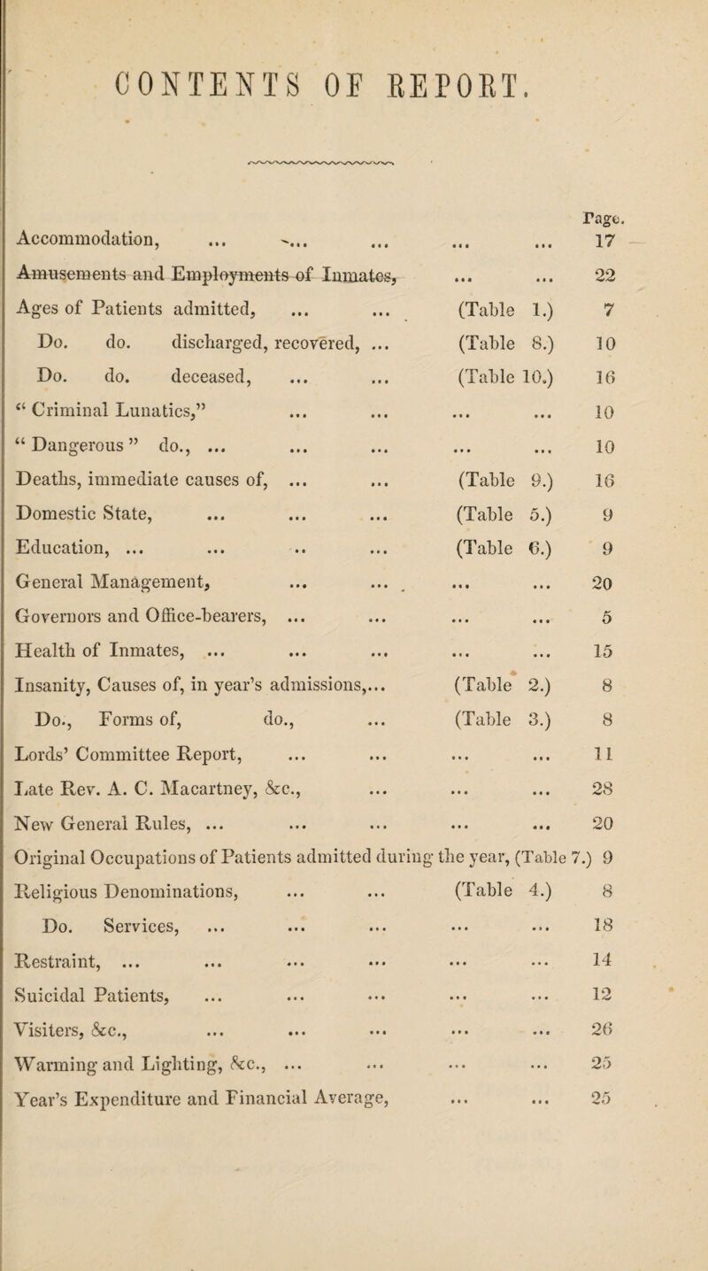 Accommodation, ... -... • i • « • • Vagi:. 17 Amusements and Employments of Inmates, • • * «• • 22 Ages of Patients admitted, (Table 1.) 7 Do. do. discharged, recovered, ... (Table 8.) 10 Do. do. deceased, (Table 10.) 16 “ Criminal Lunatics,” • • • • • • 10 “Dangerous” do., ... • • • • • • 10 Deaths, immediate causes of, ... (Table 9.) 16 Domestic State, (Table 5.) 9 Education, ... (Table 6.) 9 General Management, ... ... • • • • • • 20 Governors and Office-bearers, ... «• * • t • 5 Health of Inmates, • • • • • • 15 Insanity, Causes of, in year’s admissions,... (Table 2.) 8 Do., Forms of, do., (Table 3.) 8 Lords’ Committee Report, • • • • • • 11 Late Rev. A. C. Macartney, &c., • • • • • • 28 New General Rules, ... • • • • • t 20 Original Occupations of Patients admitted during the year, (Table 7.) 9 Religious Denominations, (Table 4.) 8 Do. Services, • • • • » « 18 Restraint, ... ... ••• ••• • • • • • • 14 Suicidal Patients, • • • • • • 12 Visiters, &c., • # • • • • 26 Wanning and Lighting, &c., ... • • • • • • 25 Year’s Expenditure and Financial Average, • • * • • • 25