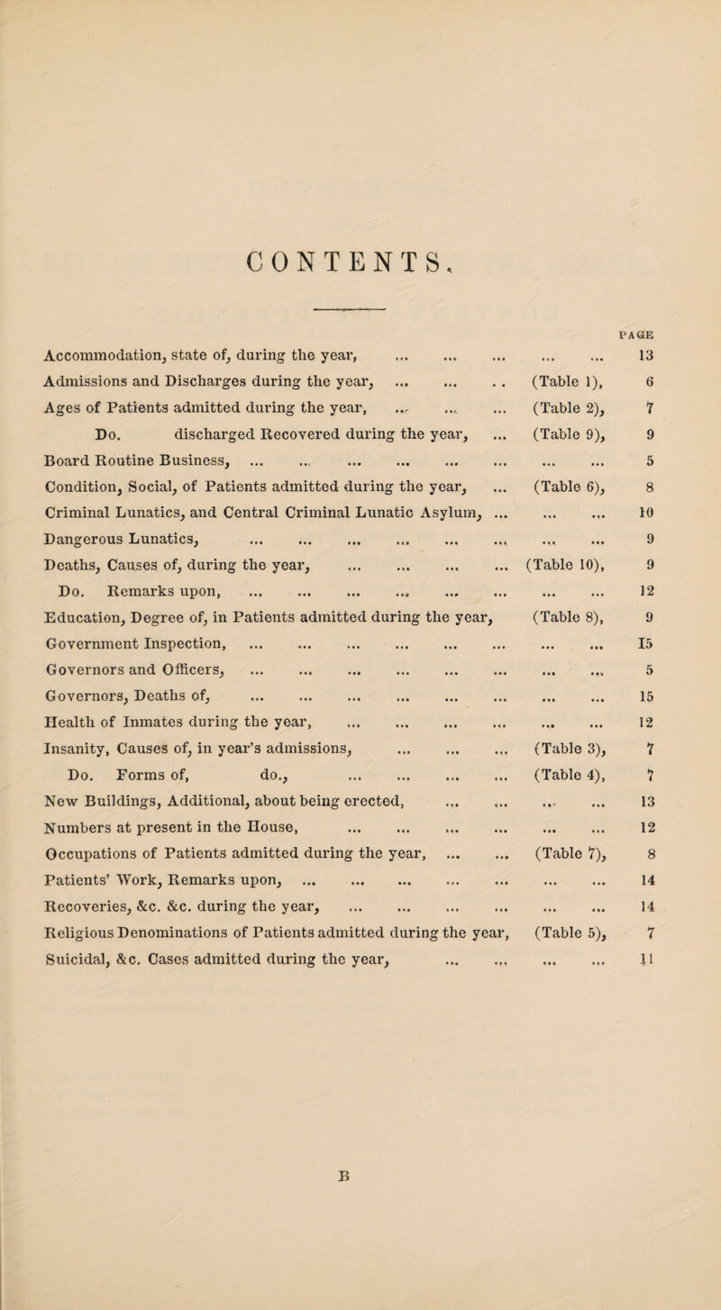 CONTENTS. PAfiE Accommodation, state of, during the year, . ... 13 Admissions and Discharges during the year, (Table 1), 6 Ages of Patients admitted during the year, (Table 2), 7 Do. discharged Recovered during the year, (Table 9), 9 Board Routine Business, ... ... . ... ... 5 Condition, Social, of Patients admitted during the year, (Table 6), 8 Criminal Lunatics, and Central Criminal Lunatic Asylum, ... ... ... 10 Dangerous Lunatics, . ••• 9 Deaths, Causes of, during the year, ... . (Table 10), 9 Do. Remarks upon, ... 12 Education, Degree of, in Patients admitted during the year, (Table 8), 9 Government Inspection, . • • • • • • 15 Governors and Officers, . ■ • • • • a 5 Governors, Deaths of, • • • • • • 15 Health of Inmates during the year, . ••• 12 Insanity, Causes of, in year’s admissions, . (Table 3), 7 Do. Forms of, do., . (Table 4), 7 New Buildings, Additional, about being erected, ... » • * • • • 13 Numbers at present in the House, . • « • • • • 12 Occupations of Patients admitted during the year, . (Table 7), 8 Patients’ Work, Remarks upon, . ... 14 Recoveries, &c. &c. during the year, . ... 14 Religious Denominations of Patients admitted during the year, (Table 5), 7 Suicidal, &c. Cases admitted during the year, ••• ... li B