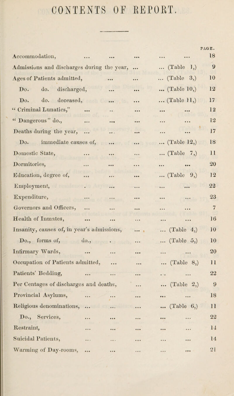 CONTENTS OF REPORT. Accommodation, • • • • • • • • • PAGE. 18 Admissions and discharges during the year, • • • ... (Table I,) 9 Ages of Patients admitted, • • • ... (Table 3,) 10 Do. do. discharged, • • • ... (Table 10,) 12 Do. do. deceased, • • • ... (Table 11,) 17 “ Criminal Lunatics,” • • • « • • • • • 12 “ Dangerous” do., • • • • • • • • • 12 Deaths during the year, ... • • • • • • • • • 17 Do. immediate causes of, • • • ... (Table 12,) 18 Domestic State, ... ... (Table 7,) 11 Dormitories, • • • • • • • • • 20 Education, degree of, » • * ... (Table 9,) 12 Employment, ... • • • # • • 22 Expenditure, • • * • • • • • • 23 Governors and Officers, • • • • « • • • • 7 Health of Inmates, • • • • • • 16 Insanity, causes of, in year’s admissions, • •• 4 ... (Table 4,) 10 Do., forms of, do., • . . ... (Table 5,) 10 Infirmary Wards, • • • .. . 20 Occupation of Patients admitted, ... ... (Table 8,) 11 Patients’ Bedding, . . 22 Per Centages of discharges and deaths, ... (Table 2,) 9 Provincial Asylums, • • * • • i • • • 18 Religious denominations, ... • • • ... (Table 6,) 11 Do., Services, • « • • • • • • • 22 Restraint, • • • • • • • • • 14 Suicidal Patients, • • • • • • • • • 14 Warming of Day-rooms, • • • • • ft M* 21