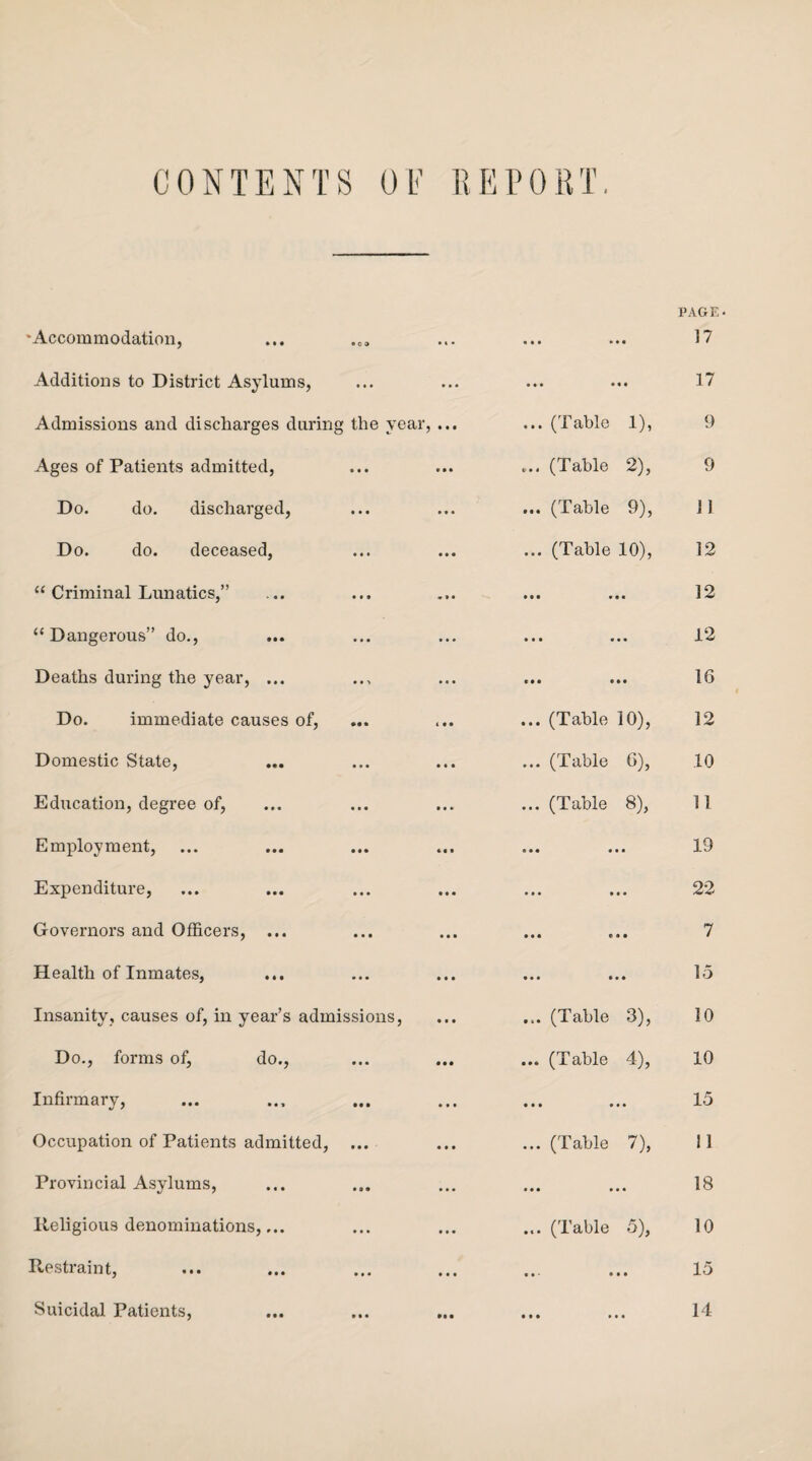 CONTENTS OF HEPORT. •Accommodation, • c » • ft ft ft • • • PAGE 17 Additions to District Asylums, ... ft ft ft • • 17 Admissions and discharges during the year, ... ... (Table 1), 9 Ages of Patients admitted, • • • • • • ... (Table 2), 9 Do. do. discharged, • • • • • • ... (Table 9), 11 Do. do. deceased, ... ... (Table 10), 12 “ Criminal Lunatics,” • • • m * • • • ■ • • • 12 “ Dangerous” do., • • • • • • • • • • • • 12 Deaths during the year, ... ft ft > • • • k • • • • • 16 Do. immediate causes of, • t • • ... (Table 10), 12 Domestic State, • • • • • • ... (Table 6), 10 Education, degree of, • • • M * ... (Table 8), 11 Employment, • • • ft ft ft ... • • 19 Expenditure, ft ft ft • • • • • • • • • 22 Governors and Officers, ... • • • • • ft • • • « • • 7 Health of Inmates, • • • ft ft ft • • « • • • 15 Insanity, causes of, in year’s admissions, ... (Table 3), 10 Do., forms of, do., ft ft • ft ft ft ... (Table 4), 10 Infirmary, • ft ft ft ft ft ... •• 15 Occupation of Patients admitted, ft ft ft ft ft ft ... (Table 7), 11 Provincial Asylums, ft ft ft ft ft • ... • • 18 Religious denominations,... ft ft • ft ft ft ... (Table 5), 10 Restraint, ft ft • ft ft ft • • - • • • 15 Suicidal Patients, V ft • •• ft • • • • 14