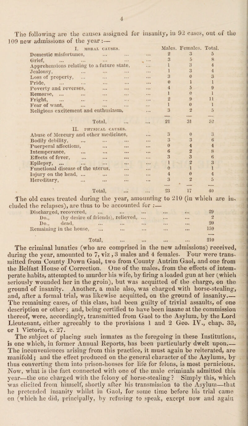 The following are the causes assigned for insanity, in 109 new admissions of the year:— 92 cases, out of I. MORAL CAUSES. Males. Females. Total. Domestic misfortunes, 2 3 5 Grief, ... ... ... ••• , 3 5 8 Apprehensions relating to a future state, 1 3 4 Jealousy, 1 3 4 Loss of property, 3 0 3 Tride, 0 1 I Poverty and reverses, 4 5 9 Remorse, ... ... ... ... 1 0 1 Fright, 2 9 11 Fear of want, 1 0 ] Religious excitement and enthusiasm. 3 2 5 Total, II. PHYSICAL CAUSES. Abuse of Mercury and other medicines, Bodily debility, Puerperal affections, Intemperance, Effects of fever, Epilepsy, ... ... ... •• Functional disease of the uterus, Injury on the head, ... Hereditary, 21 31 52 3 0 3 3 3 6 0 4 4 6 2 8 3 3 6 1 2 3 0 1 1 4 0 4 3 2 5 Total, 23 17 40 The old cases treated during the year, amounting to 210 eluded the relapses), are thus to be accounted tor :— Discharged, recovered, Do., (by desire of friends), relieved, ... Do., dead, Remaining in the house, (in which are ... 29 2 20 159 ill-. Total, 210 The criminal lunatics (who are comprised in the new admissions) received, during the year, amounted to 7, viz , 3 males and 4 females. Four were trans¬ mitted from County Down Gaol, two from County Antrim Gaol, and one from the Belfast House of Correction. One of the males, from the effects of intem¬ perate habits, attempted to murder his wife, by firing a loaded gun at her (which seriously wounded her in the groin), but was acquitted of the charge, on the ground of insanity. Another, a male also, was charged with horse-stealing, and, after a formal trial, was likewise acquitted, on the ground of insanity_ The remaining cases, of this class, had been guilty of trivial assaults, of one description or other ; and, being certified to have been insane at the commission thereof, were, accordingly, transmitted from Gaol to the Asylum, by the Lord Lieutenant, either agreeably to the provisions 1 and 2 Geo. IV., chap. 33, or 1 Victoria, c. 27. The subject of placing such inmates as the foregoing in these Institutions, is one which, in former Annual Reports, has been particularly dwelt upon.— The inconveniences arising from this practice, it must again be reiterated, are manifold; and the effect produced on the general character of the Asylums, by thus converting them into prison-houses for life for felons, is most pernicious. Now, what is the fact connected with one of the male criminals admitted this year—the one charged with the felony of horse-stealing? Simply this, which was elicited from himself, shortly after his transmission to the Asylum—that he pretended insanity whilst in Gaol, for some time before his trial came on (which he did, principally, by refusing to speak, except now and again