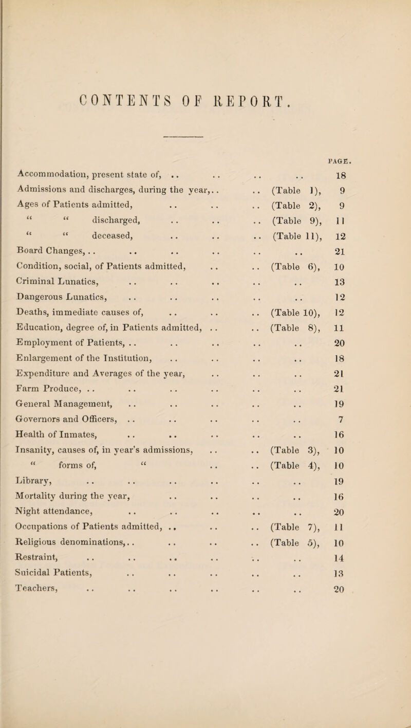 CONTENTS OF RETORT. PAGE. Admissions and discharges, during the year,.. (Table 1), 9 Ages of Patients admitted, (Table 2), 9 “ discharged, (Table 9), 11 “ “ deceased, (Table 11), 12 Board Changes,.. • • 21 Condition, social, of Patients admitted, (Table 6). 10 Criminal Lunatics, • • 13 Dangerous Lunatics, • • 12 Deaths, immediate causes of, (Table 10), 12 Education, degree of, in Patients admitted, . . (Table 8), 11 Employment of Patients, .. 20 Enlargement of the Institution, 18 Expenditure and Averages of the year, 21 Farm Produce, . . 21 General Management, 19 Governors and Officers, .. 7 Health of Inmates, 16 Insanity, causes of, in year’s admissions, (Table 3), 10 “ forms of, “ (Table 4), 10 Library, 19 Mortality during the year, • • 16 Night attendance, • • 20 Occupations of Patients admitted, ., (Table 7), 11 Religious denominations,.. (Table 5), 10 Restraint, • • 14 Suicidal Patients, • • 13 Teachers, • • 20