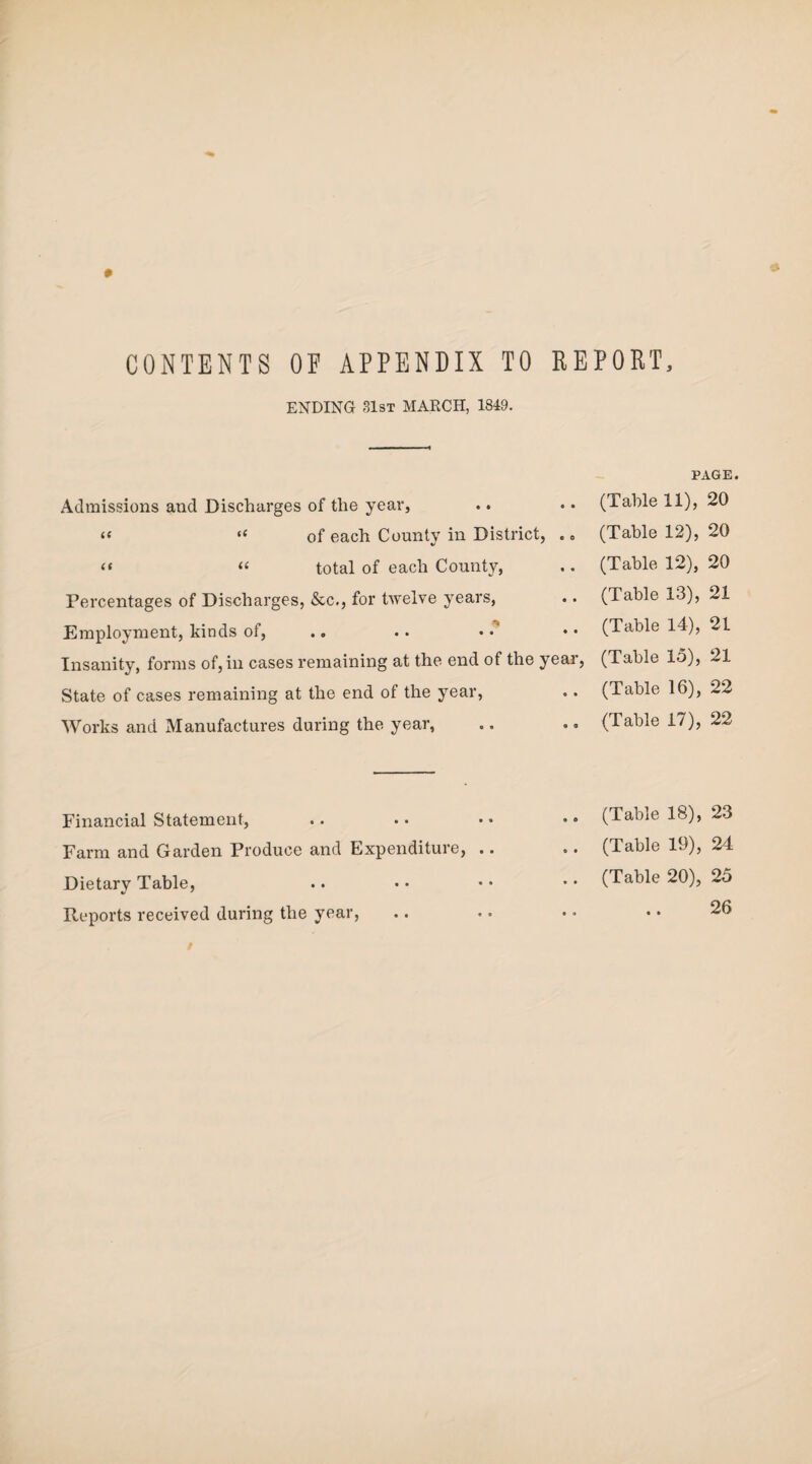 CONTENTS OF APPENDIX TO REPORT, ENDING 31st MARCH, 1849. Admissions and Discharges of the year, “ “ of each County in District, .. “ “ total of each County, Percentages of Discharges, &c., for twelve years, Employment, kinds of, Insanity, forms of, in cases remaining at the end of the year, State of cases remaining at the end of the year, Works and Manufactures during the year, PAGE. (Table 11), 20 (Table 12), 20 (Table 12), 20 (Table 13), 21 (Table 14), 21 (Table 15), 21 (Table 16), 22 (Table 17), 22 Financial Statement, Farm and Garden Produce and Expenditure, .. Dietary Table, Reports received during the year, (Table 18), 23 (Table 19), 24 (Table 20), 25 26