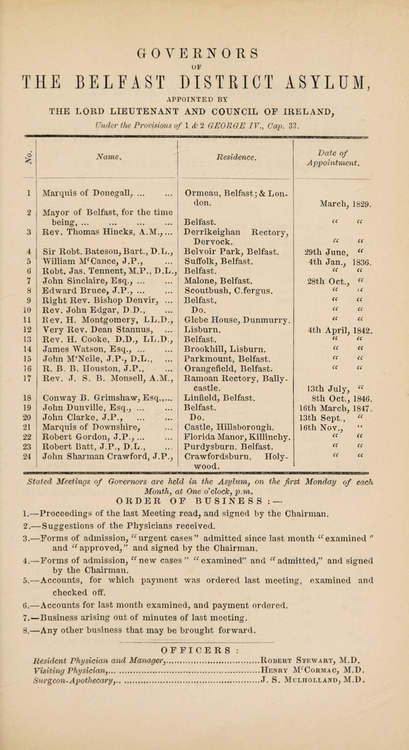 GOVERNORS OF THE BELFAST DISTRICT ASYLUM, APPOINTED BY THE LORD LIEUTENANT AND COUNCIL OF IRELAND, Under the Provisions of I &■ 2 GEORGE IV., Cap. 31. £ Name. Residence. Date of Appointment. 1 Marquis of Donegall, ... Ormeau, Belfast; & Lon- don. March, 1829. 2 Mayor of Belfast, for the time being,. Belfast. CC CC 3 Rev. Thomas Hincks, A.M.,... Derrikeighan Rectory, Dervock. cc cc 4 Sir Robt. Bateson, Bart., D.L., Belvoir Park, Belfast. 29th June, “ 5 'William MfCance, J.P., Suffolk, Belfast. 4th Jan., 1836. 6 Robt. Jas. Tennent, M.P., D.L., Belfast. 7 John Sinclaire, Esq., ... Malone, Belfast. 28th Oct., “ 8 Edward Bruce, J.P.,. Scoutbush, C.fergus. cc u 9 Right Rev. Bishop Denvir, ... Belfast. cc cc 10 Rev. John Edgar, D.D., Do. CC cc 11 Rev. H. Montgomery, LL.D., Glebe House, Dunmurry. cc cc 12 Very Rev. Dean Stannus, Lisburn. 4th April, 1842. 13 Rev. H. Cooke, D.D., LL.D., Belfast. cc cc 14 James Watson, Esq.,. Brookhill, Lisburn. cc cc 15 John M'Neile, J.P-, D.L., Parkmount, Belfast. cc cc 16 R. B. B. Houston, J.P., Orangefield, Belfast. cc cc 17 Rev. J. S. B. Monsell, A.M., Ramoan Rectory, Bally- castle. 13th July, “ 18 Conway B. Grimshaw, Esq.,... Linfleld, Belfast. 8th Oct., 1846. 19 John Dunville, Esq., ... Belfast. 16th March, 1847. 20 John Clarke, J.P., Do. 13th Sept., “ 21 Marquis of Downshire, Castle, Hillsborough. 16th Nov., “ 22 Robert Gordon, J.P.,... Florida Manor, Killinchy. cc cc 23 Robert Batt, J.P., D.L., Purdysburn, Belfast. cc cc 24 John Sharman Crawford, J.P., Crawfordsburn, Holy- CC cc wood. Stated Meetings of Governors are held in the Asylum, on the first Monday of each Month, at One o’clock, p.m. ORDER OF BUSINESS:— 1. —Proceedings of the last Meeting read, and signed by the Chairman. 2. — Suggestions of the Physicians received. 3. —Forms of admission, “ urgent cases” admitted since last month “ examined ” and “ approved,” and signed by the Chairman. 4. —Forms of admission, “new cases” “examined” and “admitted,” and signed by the Chairman. 5. —Accounts, for which payment was ordered last meeting, examined and checked off. 6. —Accounts for last month examined, and payment ordered. 7. —Business arising out of minutes of last meeting. 8. —Any other business that may be brought forward. OFFICERS Resident Physician and Manager,. Visiting Physician,. Surgeon-Apothecary,... Robert Stewart, M.D. Henry M^Cormac, M.D. J. S. Mulholland, M.D.