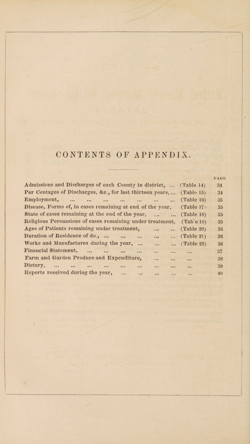 Admissions and Discharges of each County in district, ... (Table 14) PAGl 34 Per Centages of Discharges, &c., for last thirteen years,... (Table 15) 34 Employment, (Table 16) 35 Disease, Forms of, in cases remaining at end of the year, (Table 17) 35 State of cases remaining at the end of the year, (Table 18) 35 Religious Persuasions of cases remaining under treatment, (Tab’e 19) 35 Ages of Patients remaining under treatment, (Table 20) 36 Duration of Residence of do., ... ... ... . (Table 2!) 36 Works and Manufactures during the year, ... (Table 22) 36 Financial Statement, • • • 37 Farm and Garden Produce and Expenditure, • • • 38 Dietary. 39 Reports received during the year, • • • 40