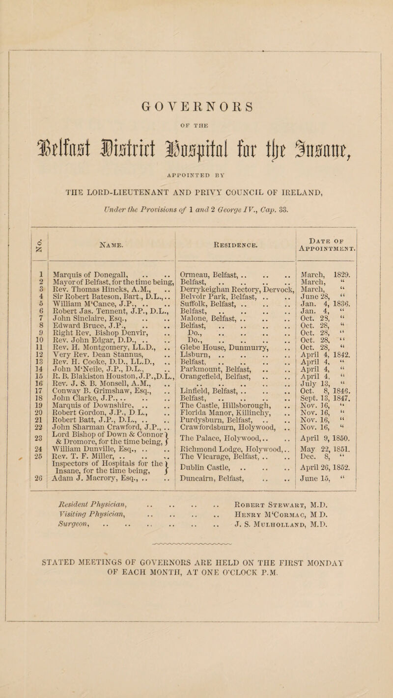 GOVERNORS OF THE ’Itifa.st District i^pital fur tjjr UMattt, APPOINTED BY THE LORD-LIEUTENANT AND PRIVY COUNCIL OF IRELAND, Under the Provisions of 1 and 2 George IV., Cap. 33. 6 53 Name. Residence. Date of Appointment. ! i Marquis of Donegall. Ormeau, Belfast,. March, 1829. 2 Mayor of Belfast, for the time being, Belfast,. March, “ 3 Rev. Thomas Hincks, A.M., Derrykeighan Rectory, Dervock, March, “ 4 Sir Robert Bateson, Bart., D.L.,.. Belvoir Park, Belfast, .. June 28, ‘ ‘ 5 William M‘Cance, J.P., .. Suffolk, Belfast. Jan. 4, 1836. 6 Robert Jas. Tennent, J.P., D.L., Belfast,. Jan. 4, “ 7 John Sinclaire, Esq., Malone, Belfast,. Oct. 28, “ 8 Edward Bruce, J.P., Belfast, . Oct. 28, “ 9 Right Rev. Bishop Denvir, Do., . Oct. 28, “ 10 Rev. John Edgar, D.D., .. Do., Oct. 28, “ 11 Rev. H. Montgomery, LL.D., .. Glebe House, Dunmurry, Oct. 28, “ 12 Very Rev. Dean Stannus, Lisburn,.. April 4, 1842. 13 Rev. PI. Cooke, D.D., LL.D., Belfast. April 4, “ 14 John M'Neile, J.P., D.L., Parkmount, Belfast, April 4, “ 15 R. B. Blakiston Houston, J.P.,D.L., Orangefield, Belfast, April 4, “ 16 Rev. J. S. B. Monsell, A.M., • • • • •• • » •• July 13, “ 17 Conway B. Grimshaw, Esq., Linfield, Belfast,. Oct. 8, 1846. 18 John Clarke, J.P.,. Belfast,. Sept. 13, 1847. 19 Marquis of Downshire, .. The Castle, Hillsborough, Nov. 16, “ 20 Robert Gordon, J.P., D L., Florida Manor, Killinchy, Nov. 16, “ 21 Robert Batt, J.P., D.L., .. Purdysburn, Belfast, Nov. 16, “ 22 John Sharman Crawford, J.P., .. Crawfordsburn, Holywood, .. Nov. 16, “ 23 Lord Bishop of Down & Connor \ 8c Dromore, for the time being, ) The Palace, Holywood,.. April 9, 1850. 24 William Dunville, Esq., .. Richmond Lodge, Holywood,.. May 22, 1851. 25 Rev. T. F. Miller, .. The Vicarage, Belfast, .. Dec. 8, “ Inspectors of Hospitals for the ) Insane, for the time being, J Dublin Castle,. April 26,1852. 26 Adam J. Macrory, Esq., .. Duncairn, Belfast, June 15, “ Resident Physician, Visiting Physician, Surgeon, Robert Stewart, M.D. Henry M'Cormac, M D. J. S. Mulhoi.land, M.D. STATED MEETINGS OF GOVERNORS ARE HELD ON THE FIRST MONDAY OF EACH MONTH, AT ONE O’CLOCK P.M.