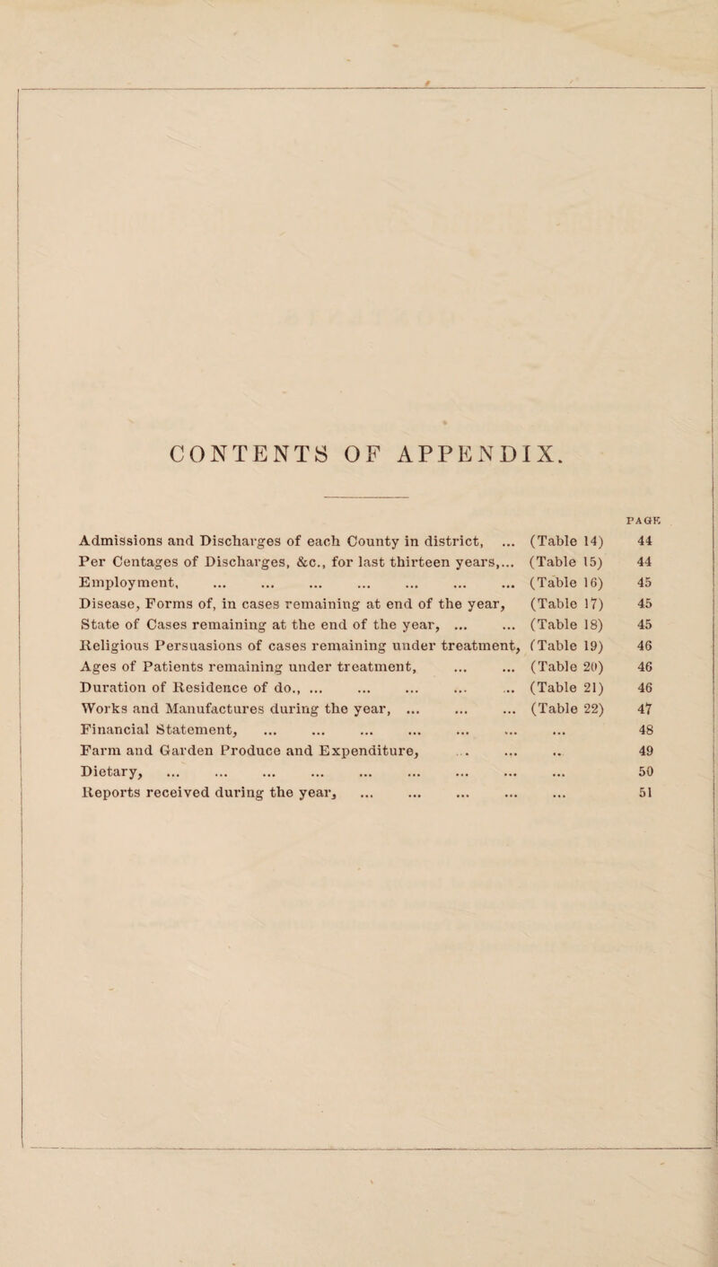 CONTENTS OF APPENDIX. Admissions and Discharges of each County in district, (Table 14) PA6K 44 Per Centages of Discharges, &c., for last thirteen years,... (Table 15) 44 Employment, (Table 16) 45 Disease, Forms of, in cases remaining at end of the year, (Table 17) 45 State of Cases remaining at the end of the year, ... (Table 18) 45 Religious Persuasions of cases remaining under treatment, f Table 19) 46 Ages of Patients remaining under treatment. (Table 20) 46 Duration of Residence of do., ... (Table 21) 46 Works and Manufactures during the year, ... (Table 22) 47 Financial Statement, ... 48 Farm and Garden Produce and Expenditure, «• 49 Dietary, ... 50 Reports received during the year. ... 51