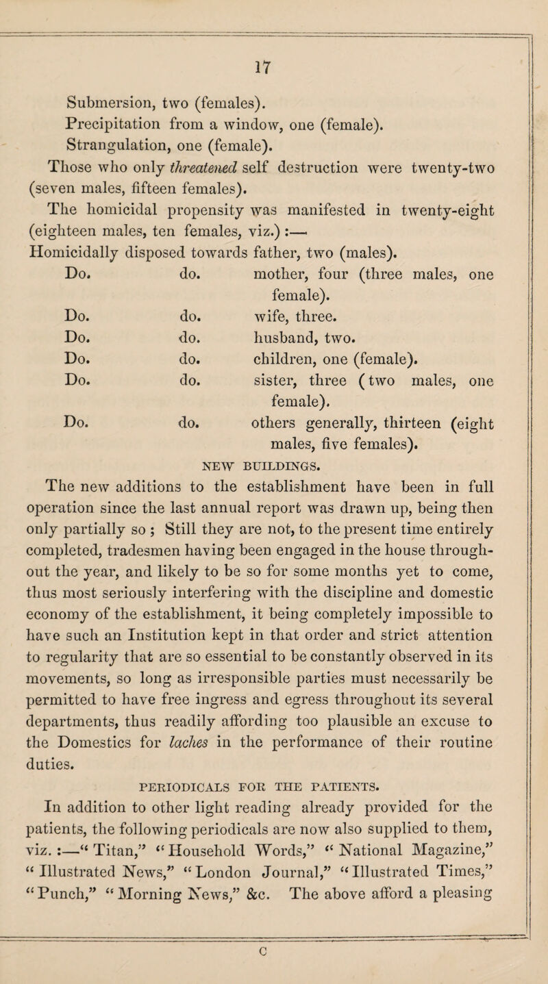 Submersion, two (females). Precipitation from a window, one (female). Strangulation, one (female). Those who only threatened self destruction were twenty-two (seven males, fifteen females). The homicidal propensity was manifested in twenty-eight (eighteen males, ten females, viz.) :— Homicidally disposed towards father, two (males). Do. do. mother, four (three males, female). one Do. do. wife, three. Do. do. husband, two. Do. do. children, one (female). Do. do. sister, three (two males, female). one Do. do. others generally, thirteen (eight males, five females). NEW BUILDINGS. The new additions to the establishment have been in full operation since the last annual report was drawn up, being then only partially so ; Still they are not, to the present time entirely completed, tradesmen having been engaged in the house through¬ out the year, and likely to be so for some months yet to come, thus most seriously interfering with the discipline and domestic economy of the establishment, it being completely impossible to have such an Institution kept in that order and strict attention to regularity that are so essential to be constantly observed in its movements, so long as irresponsible parties must necessarily be permitted to have free ingress and egress throughout its several departments, thus readily affording too plausible an excuse to the Domestics for laches in the performance of their routine duties. PERIODICALS FOR THE PATIENTS. In addition to other light reading already provided for the patients, the following periodicals are now also supplied to them, viz.:—“Titan,” “Household Words,” “National Magazine,” “ Illustrated News,” “London Journal,” “Illustrated Times,” “Punch,” “Morning News,” &c. The above afford a pleasing C