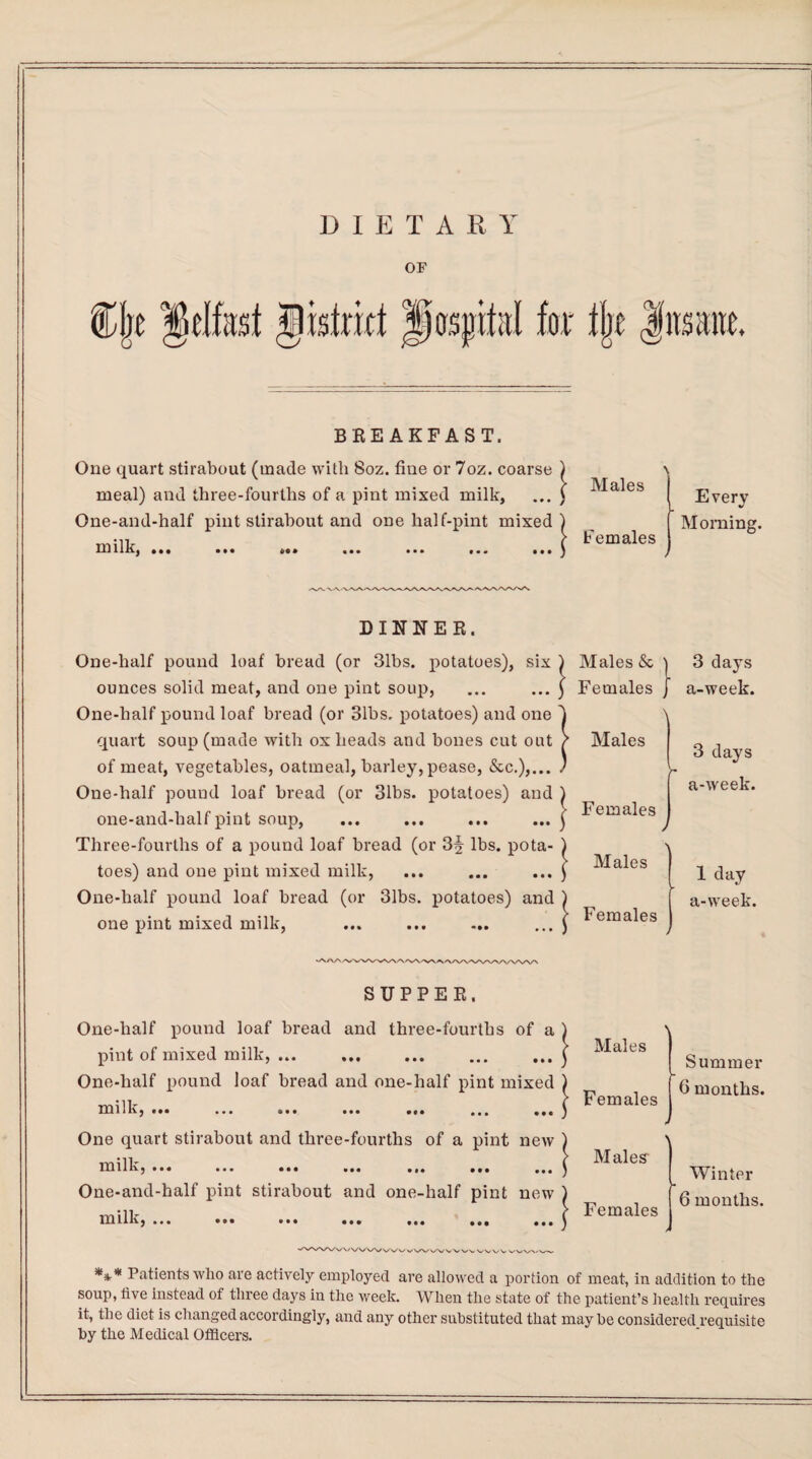 DIETARY OF %\t Belfast Jistritt JospitsI for % Insane. BREAKFAST. One quart stirabout (made with 8oz. fine or 7oz. coarse meal) and three-fourths of a pint mixed milk, One-and-half pint stirabout and one half-pint mixed milk, • • • ••• ••• ••• coarse ) ‘I Males Females Every Morning. ix ) M .. 5 Ft DINNER. One-half pound loaf bread (or 31bs. potatoes), six ounces solid meat, and one pint soup, One-half pound loaf bread (or 31bs. potatoes) and one quart soup (made with ox heads and bones cut out of meat, vegetables, oatmeal, barley, pease, &c.),... One-half pound loaf bread (or 31bs. potatoes) and ) one-and-half pint soup, ... ... ... ... j Three-fourths of a pound loaf bread (or 3^ lbs. pota toes) and one pint mixed milk, One-half pound loaf bread (or 31bs. potatoes) and one pint mixed milk, 'I Males & ' 3 days Females a-week. \ Males 3 days a-week. Females > Males 1 day Females a-week. 'A/VSA/N SUPPER. One-half pound loaf bread and three-fourths of a ) pint of mixed milk,.. j Males One-half pound loaf bread and one-half pint mixed ) mtu- ( Females ill Illtj ••• • • • • • • • • • m 9 € J One quart stirabout and three-fourths of a pint new milk, ... • •• •• • One-and-half pint stirabout and one-half pint new ) m l 1 k,... ... ... ... ... ... ... C Males Females Summer 6 months. Winter 6 months. *** Patients who are actively employed are allowed a portion of meat, in addition to the soup, live instead of tluee days in the week. When the state of the patient’s health requires it, the diet is changed accordingly, and any other substituted that maybe considered requisite by the Medical Officers.