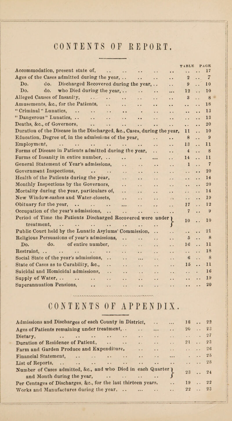 f CONTENTS OF REPORT. Accommodation, present state of, T ABLE PAGE . 17 Ages of the Cases admitted daring the year, .. 2 . . 7 Do. do. Discharged Recovered during the year, .. 9 . . 10 Do. do. who Died during the year, .. • * • 12 . . 10 Alleged Causes of Insanity, 3 . 8 Amusements, &c., for the Patients, • • • . 18 “ Criminal ” Lunatics, • • • . 13 “ Dangerous ’’ Lunatics, .. • • • . 13 Deaths, &c., of Governors, . 20 Duration of the Disease in the Discharged, &c., Cases, during the year, 11 . . 10 Education, Degree of, in the admissions of the year. 8 . 9 Employment, 13 . . 11 Forms of Disease in Patients admitted during the year, 4 . 8 Forms of Insanity in entire number, .. 14 . . 11 General Statement of Year’s admissions, 1 . 7 Government Inspections, • . • . 20 Health of the Patients during the year, . • . 14 Monthly Inspections by the Governors, • • • . 20 Mortality during the year, particulars of, . . . 14 New Window-sashes and Water-closets, • . . 19 Obituary for the year, 17 , . 12 Occupation of the year’s admissions, .. 7 . 9 Period of Time the Patients Discharged Recovered were under i 10 . . 10 treatment, i Public Court held by the Lunatic Asylums’ Commission, .. • » • . 21 Religious Persuasions of year’s admissions, 5 . 8 Do. do. of entire number, 16 . . 11 Restraint, .. . • . 18 Social State of the year’s admissions, .. .. . 6 . 8 State of Cases as to Curability, &c., 15 . . 11 Suicidal and Homicidal admissions. . . 16 Supply of Water, .. . • . 19 Superannuation Pensions, .. .. .. .. ,, • • • . 20 CONTENTS OF APPENDIX Admissions and Discharges of each County in District, 18 .. 22 Ages of Patients remaining under treatment,.. .. ... 20 . . 23 Dietary, . 27 Duration of Residence of Patient, 21 . . 23 Farm and Garden Produce and Expenditure, . • • . . 26 Financial Statement, • . . 25 List of Reports, • • .. 28 Number of Cases admitted, &c., and who Died in each Quarter! 23 . . 24 and Month during the year, .. .. .. .. J Per Centages of Discharges, &c., for the last thirteen years, 19 1 .. 22 Works and Manufactures during the year. 22 . . 23