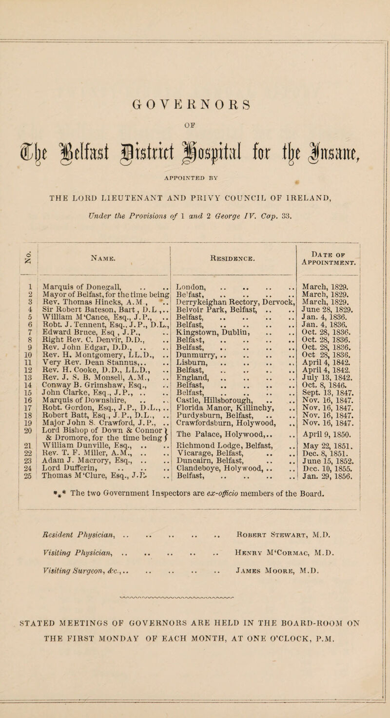 GOVERNORS OF Cljt Belfast Bistrid pos^td for t(je Insane, APPOINTED BY THE LORD LIEUTENANT AND PRIVY COUNCIL OF IRELAND, Under the Provisions of 1 and 2 George IV. Cap. 3 3. o* Name. Residence. Date of Appointment. i Marquis of Donegall, London, . March, 1829. 2 Mayor of Belfast, for the time being Be'fast, . March, 1829. 3 Rev. Thomas Hincks, A.M , Sir Robert Bateson, Bart, D.L Derrykeighan Rectory, Dervock, March, 1829. 4 Belvoir Park, Belfast, .. , . June 28, 1829. 5 William M'Cance, Esq., J.P., Belfast, J an. 4, 1836. 6 Robt. J. Tennent, Esq., J.P., D.L., Belfast. Jan. 4, 1836. 7 Edward Bruce, Esq , J.P., Kingstown, Dublin, Oct. 28, 1836. 8 Right Rev. C. Denvir, D.D., Belfast, . Oct. 28, 1836. 9 Rev. John Edgar, D.D., .. Belfast, Oct. 28, 1836. 10 Rev. H. Montgomery, LL.I)., .. Dunmurry,. Oct 28, 1836. 11 Very Rev. Dean Stannus,.. Lisburn, . April 4, 1842. 12 Rev. H. Cooke, D.D., LL.D., Belfast, . April 4, 1842. 13 Rev. J. S. B. Monsell, A.M., England,. July 13, 1842. 14 Conway B. Grimshaw, Esq., Belfast, .. Oct. 8, 1846. 15 John Clarke, Esq., J.P., .. Belfast, . Sept. 13, 1847. 16 Marquis of Downshire, Castle, Hillsborough, • ® Nov. 16, 1847. 17 Robt. Gordon, Esq., J.P., D.L., .. Florida Manor, Killinchy, . , Nov. 16, 1847. 18 Robert Batt, Esq , J. P., D.L., .. Purdysburn, Belfast, ( , Nov. 16, 1847. 19 Major John S. Crawford, J.P., .. Lord Bishop of Down & Connor 1 & Dromore, for the time beingf Crawfordsburn, Holywood, • • Nov. 16, 1847. 20 The Palace, Holywood,.. • • April 9, 1850. 21 William Dunville, Esq., .. Richmond Lodge, Belfast, May 22, 1851. 22 Rev. T. F. Miller, A.M., .. Vicarage, Belfast, Dec. 8, 1851. 23 Adam J. Macrory, Esq., .. Duncairn, Belfast, „ 9 June 15, 1852. 24 Lord Dufferin, . Clandeboye, Holywood, .. m a Dec. 10, 1855. 25 Thomas M‘Clure, Esq., J-R. .. Belfast, . \* The two Government Inspectors are ex-officio members of the Jan. 29, 1856. Board. Resident Physician, Visiting Physician., . Visiting Surgeon, <Lc.,, SAAAAAP Robert Stewart, M.D. Henry M‘Cormac, M.D. James Moore, M.D. STATED MEETINGS OF GOVERNORS ARE HELD IN THE BOARD-ROOM ON THE FIRST MONDAY OF EACH MONTH, AT ONE O’CLOCK, P.M.