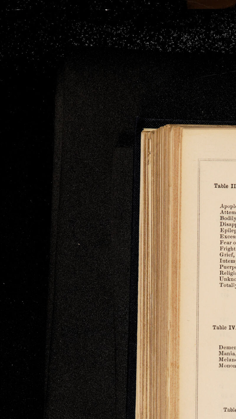 Table II Apoph Attem Bodilj’ Disapi Epilef Excess Fear o Fright Grief, Intern; Puerpe Religic Unkno Totally Table IV, Demei: Mania. Melan< Monon Table