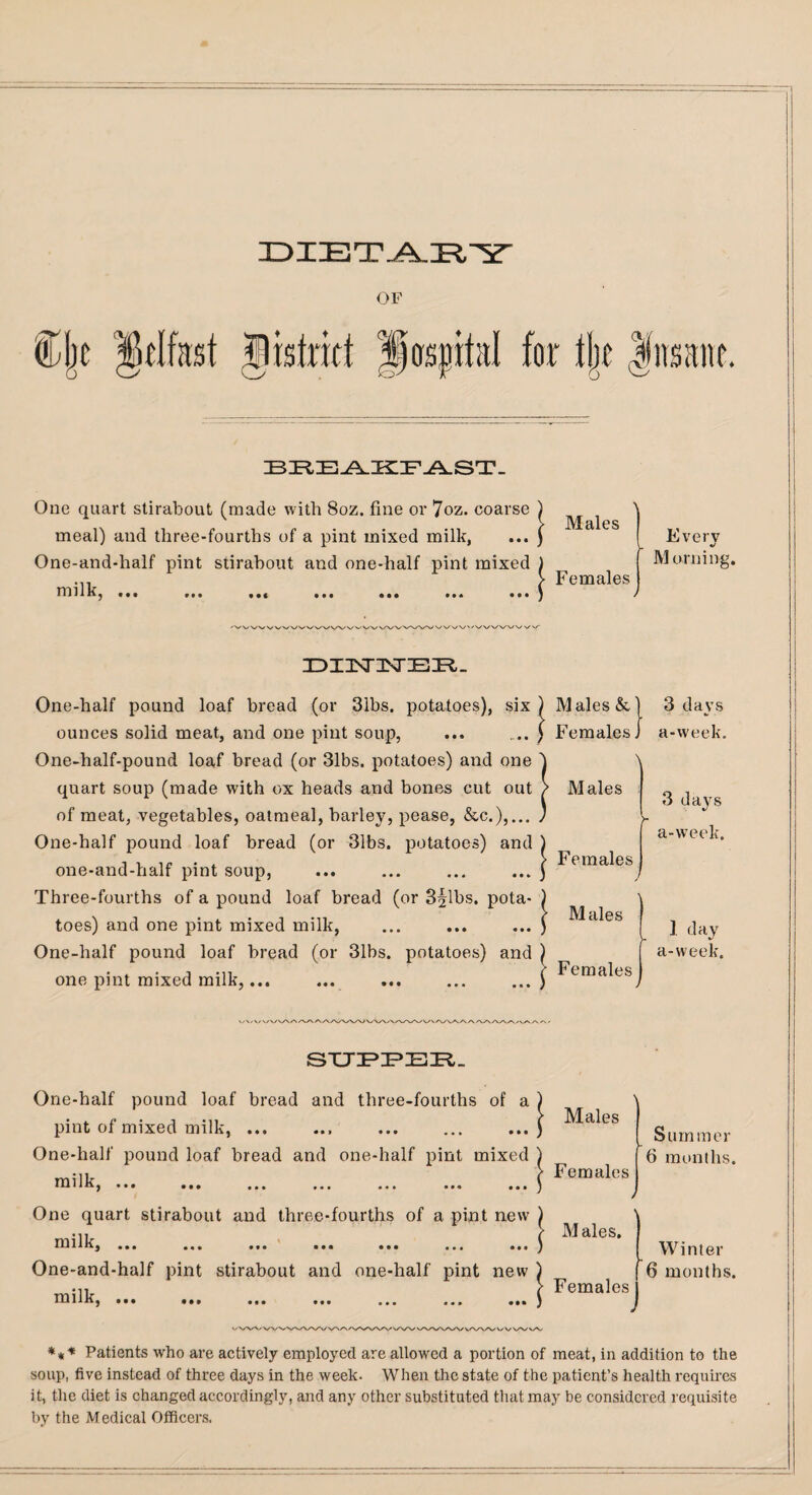 DIETARY OF Cjje ^Belfast Jistritt Jcrspital for Ibc Jtosant. BREAKFAST. One quart stirabout (made with 8oz. fine or 7oz. coarse ) ^ \ meal) and three-fourths of a pint mixed milk, ... f ( Every One-and-half pint stirabout and one-half pint mixed ) __ f Morning. milk. I Females 'V vvv v v ^wvwwwvwv. IDIIsTlNrEIK. One-half pound loaf bread (or 31bs. potatoes), six ounces solid meat, and one pint soup, One-half-pound loaf bread (or 31bs. potatoes) and one quart soup (made with ox heads and bones cut out of meat, vegetables, oatmeal, barley, pease, &c.),... One-half pound loaf bread (or 31bs. potatoes) and one-and-half pint soup, Three-fourths of a pound loaf bread (or 3^1bs. pota¬ toes) and one pint mixed milk, One-half pound loaf bread (or 31bs. potatoes) and one pint mixed milk,... Males &) Females J \ Males Females Males Females 3 days a-week. 3 days a-week. 1 day a-week. SUPPER. One-half pound loaf bread and three-fourths of a) \ pint of mixed milk,.) Males One-half pound loaf bread and one-half pint mixed milk ) • • • • • • Females One quart stirabout and three-fourths of a pint new ) milk ‘ Males. UiXlUj ••• ••• ••• ••• • • One-and-half pint stirabout and one-half pint new milk, ... )int new ) • * ••• ) Females Summer 6 months. Winter 6 months. *** Patients who are actively employed are allowed a portion of meat, in addition to the soup, five instead of three days in the week. When the state of the patient’s health requires it, the diet is changed accordingly, and any other substituted that may be considered requisite by the Medical Officers.