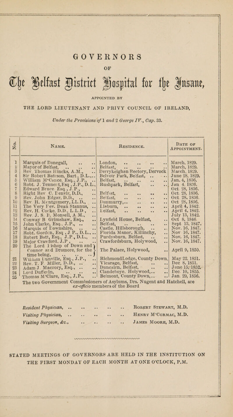 APPOINTED BY THE LORD LIEUTENANT AND PRIVY COUNCIL OF IRELAND, Under the Provisions of 1 and 2 George IV., Cap. 33. d £ Name. Residence. Date of Appointment. 1 Marquis of Donegall, London, . March, 1829. 2 Mayor of Belfast,. Belfast, . March, 1829. 3 Rev Thomas Hincks, A.M., L'errykeighan Rectory, Dervock March, 1829. 4 Sir Robert Bateson, Bart, D.L.,.. Belvoir Park, Belfast, .. June 28, 1829. 5 William M‘Cance, Esq., J.P., .. Belfast, . Jan. 4, 1836. 6 Robt. J. Teunert,Esq , J.P., D.L., Rushpark, Belfast, Jan 4. 1836. 7 Edward Bruce Esq , J.P., Oct. 28, 1836. 8 Right Rev C. Eenvir, D.D., Belfast, .. .. .. Oct. 28, 1836. 9 Rev. John Edgar, D.D., .. Belfast, Oct. 28, 1836. 10 Rev H. Montgomery,LL.D., Dunmurry,.. Oct 28,1836. 11 The Very F ev. Dean Stannus, .. Lisburn,. April 4, 1842. 12 Rev. H. Cooke, D.D., L.L.D , L elfast, . April 4, 1842. 13 Rev J. S. B. Monsell, A M., July 13, 1842. 14 Conway B Grimshaw, Esq., Lynfield House, Belfast, Oct 8, 1846. 15 John Clarke, Esq.. J.P., .. Belfast, . Sept 13.1847. 16 M arq uis of E ownshire, Castle, Hillsborough, Nov. 16, 1847. 17 Robt. Gordon, Esq , J P., D.L., .. Florida Manor, Killinchy, Nov 16,1847. 18 Robert Batt, Esq., J.P., D.L., .. Purdvsburn, Belfast, Nov. 16, 1847. 19 20 Major Crawford, J.P , The Lord I ishop of Down and i Crawfordsburn, Holywood, Nov. 16, 1847. Connor aT d Dromore, for the > time being, .J The Palace, Holywood, April 9,1850. 21 WU.iam Lunville, Esq., J.P., RichmondLodge, County Down, May 22, 1851. 22 Rev. T. F Miller, D.D., .. Vicarage, Belfast, Dec 8, 1851. 23 Adam.T Macrory, Esq., .. Duncairn, Belfast, June 15, 1852. 24 Lord Duffeiin, . Thomas M'Clure, Esq., J.P., Clandeboye. Holywood,.. Dec.' 10,1855. 25 Belmont, County Down,.. Jan. 29, 1856. The two Government Commissioners of Asylums, Drs, Nugent and Hatchell, are ex-officio members of the Board Resident Physician,. Robert Stewart, M.D. Visiting Physician,. Henry M'Ccrmac, M.D. Visiting Surgeon, &c.t . James Moore, M.D. STATED MEETINGS OF GOVERNORS ARE HELD IN THE INSTITUTION ON THE FIRST MONDAY OF EACH MONTH AT ONE O’CLOCK, P.M.