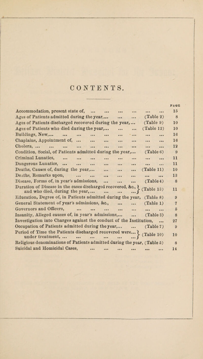 CONTENTS. PAGE Accommodation, present state of. • • • M* 15 Ages of Patients admitted during the year,... (Table 2) 8 Ages of Patients discharged recovered during the year,... (Table 9) 10 Ages of Patients who died during the year,. (Table 12) 10 Puildings. New,... ... ... ... ... ... ... • • • • • • 16 Chaplains, Appointment of,. . • • • • • • 16 Cholera, ... ... ... ... ... ... ... ... • • • • • • 12 Condition, Social, of Patients admitted during the year,... (Table 6) 9 Criminal Lunatics, . . • t • • • • 11 Dangerous Lunatics, ... . • • • ■ • • 11 Deaths, Causes of, during the year,. (Table 11) 10 Deaths, Remarks upon, . • • • • • • 13 Disease, Forms of, in year’s admissions. (Table 4) 8 Duration of Disease in the cases discharged recovered, &c., ) and who died, during the year,.J (Table 13) 11 Education, Degree of, in Patients admitted during the year, (Table 8) 9 General Statement of year’s admissions, &c., . (Table 1) 7 Governors and Officers, . • • • • • • 5 Insanity, Alleged causes of, in year’s admissions,. (Table 3) 8 Investigation into Charges against the conduct of the Institution, 27 Occupation of Patients admitted during the year,. (Table 7) 9 Period of Time the Patients discharged recovered were... I under treatment,.J (Table 10) 10 Religious denominations of Patients admitted during the year, (Table 5) 8 Suicidal and Homicidal Cases, . • • • • • • 14