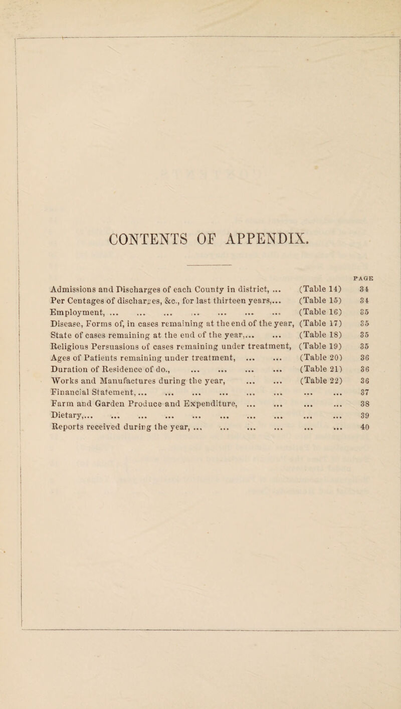 CONTENTS OF APPENDIX Admissions and Discharges of each County in district, ... Per Centages of discharges, &c., for last thirteen years,... Employment,. ... . Disease, Forms of, in cases remaining at the end of the year, State of cases remaining at the end of the year,. Religious Persuasions of cases remaining under treatment, Ages of Patients remaining under treatment, . Duration of Residence of do., . Works and Manufactures during the year, . Financial Statement,... Farm and Garden Produce and Expenditure, . Dietary,... ... ... ... ... ... ... ... Reports received during the year,. (Table 14) (Table 15) (Table 16) (Table 17) (Table 18) (Table 19) (Table 20) (Table 21) (Table 22)